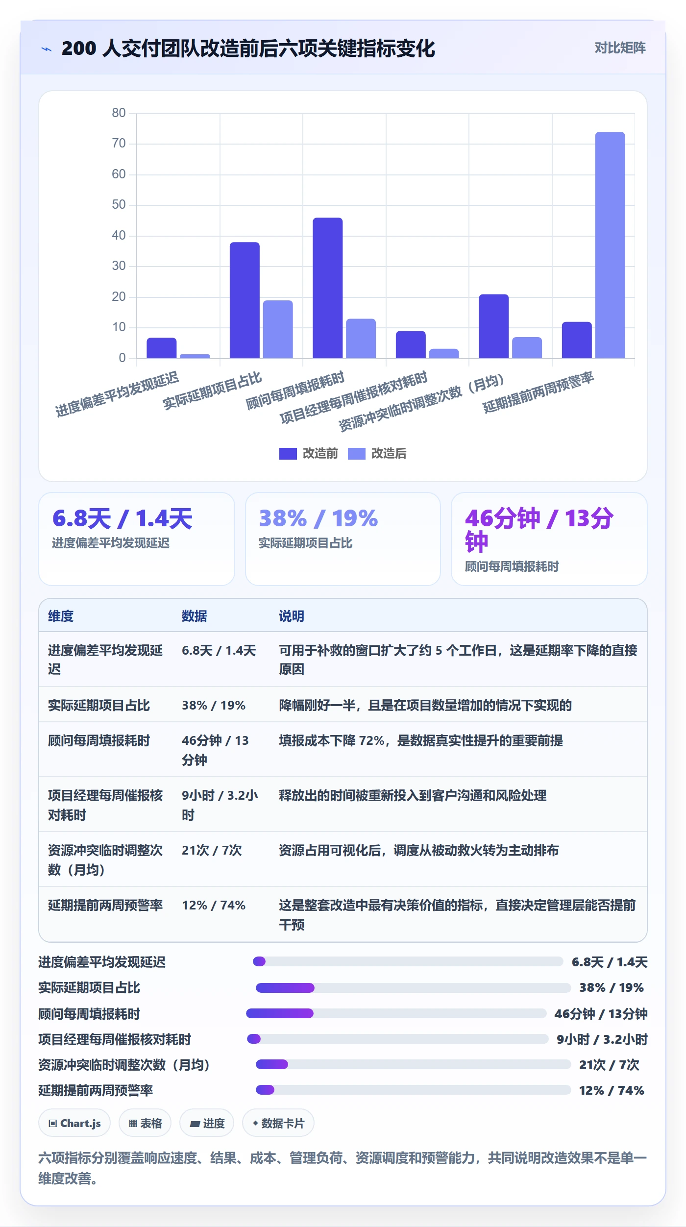 任务进度落地方案:实施团队开展进度管理的最佳实践案例解析