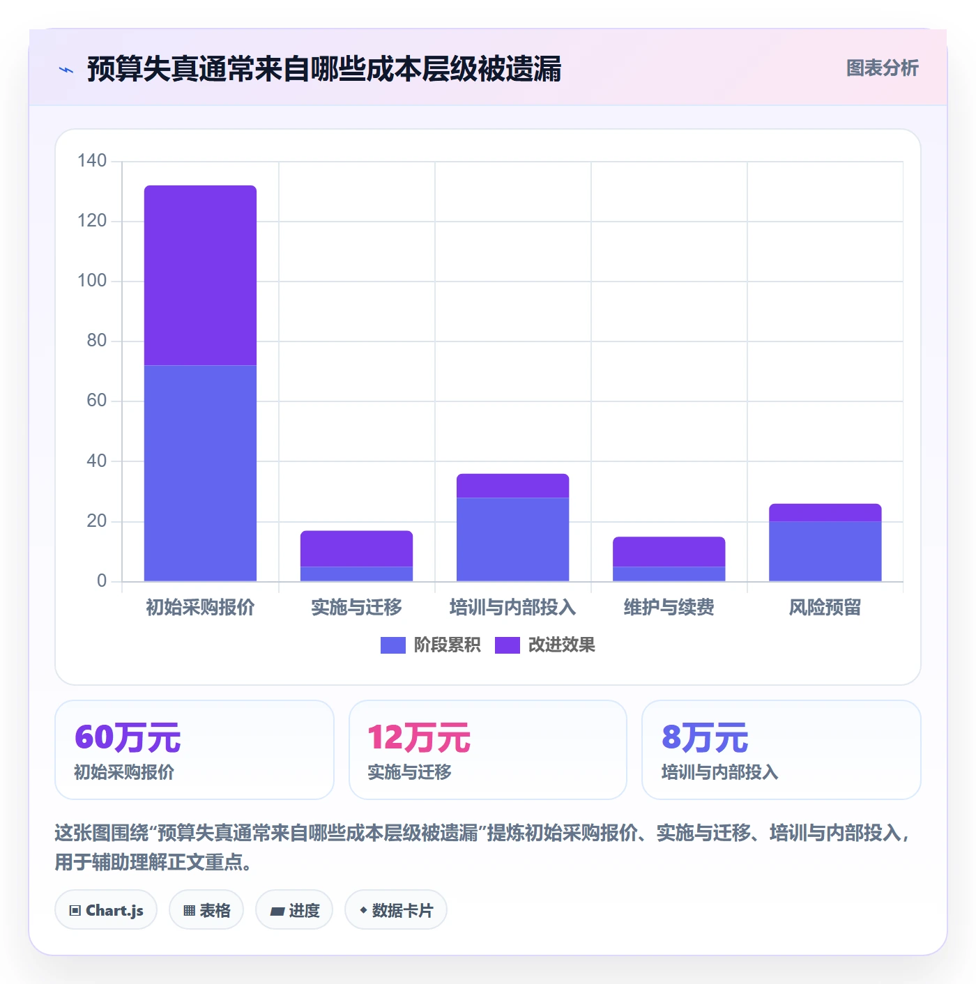 预算管理如何做好预算申请？项目经理落地方案与操作步骤