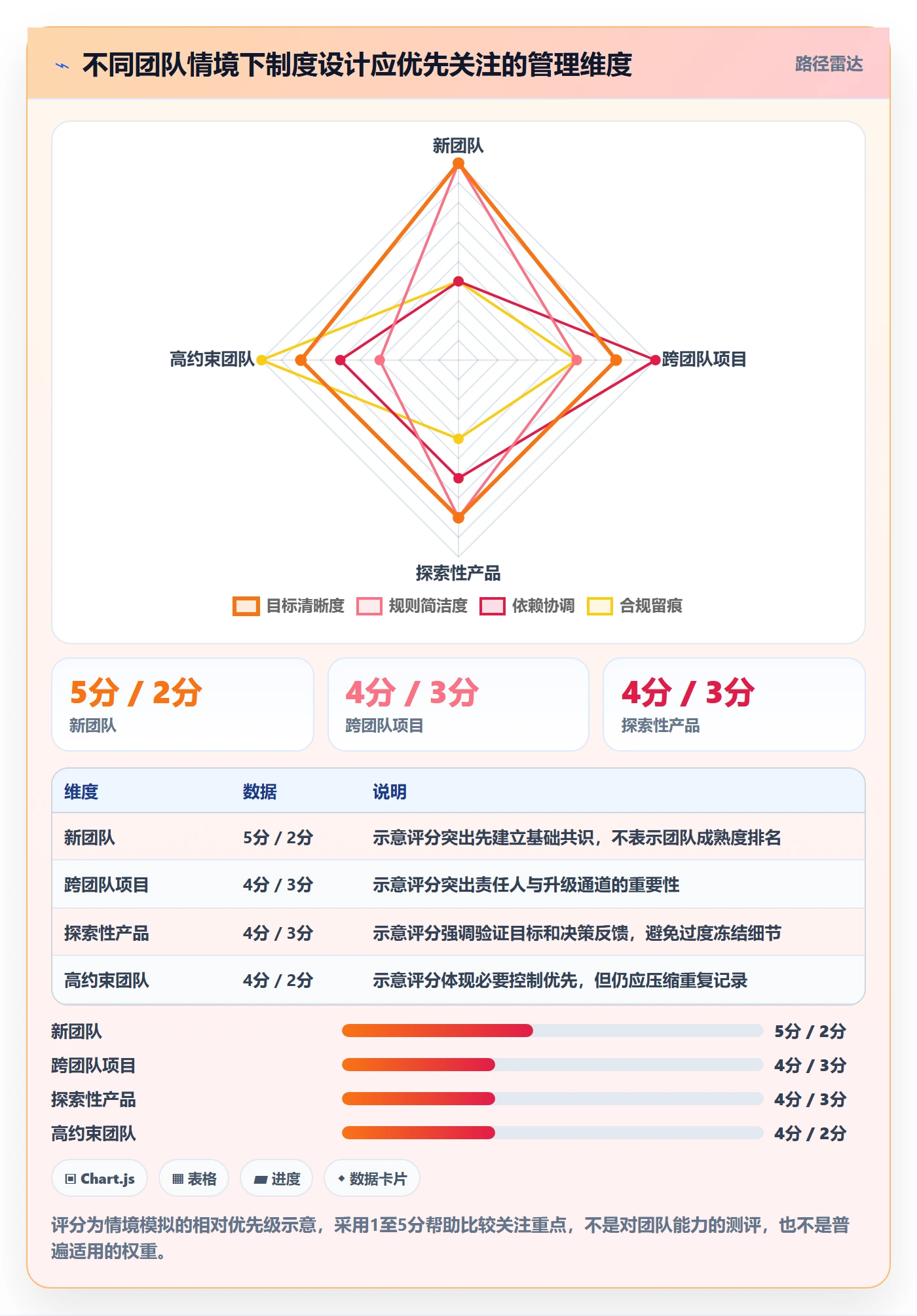 Sprint实操方法:项目经理提升敏捷项目效率的制度设计方法与模板
