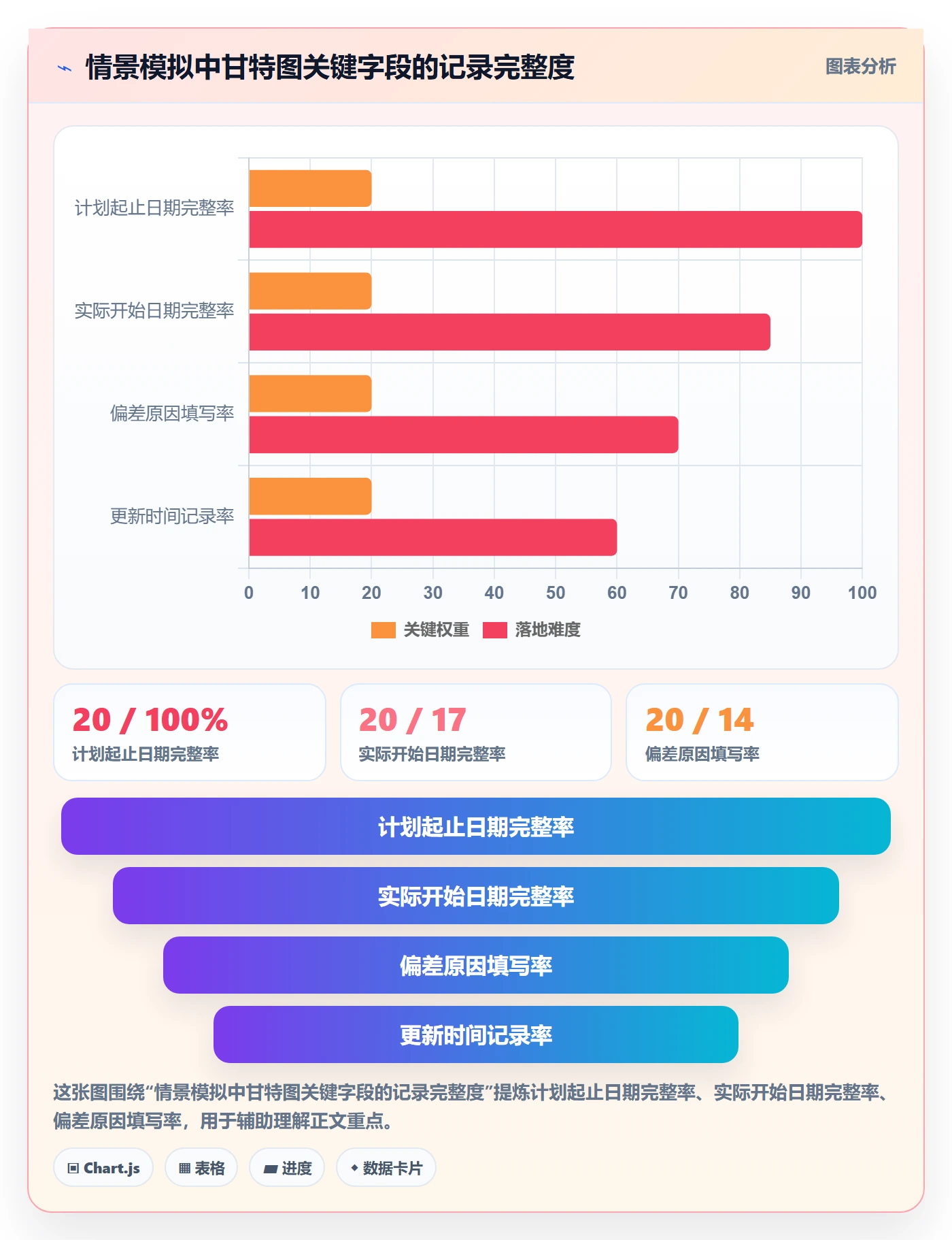 甘特图实际时间教程:研发团队最佳实践,避坑指南