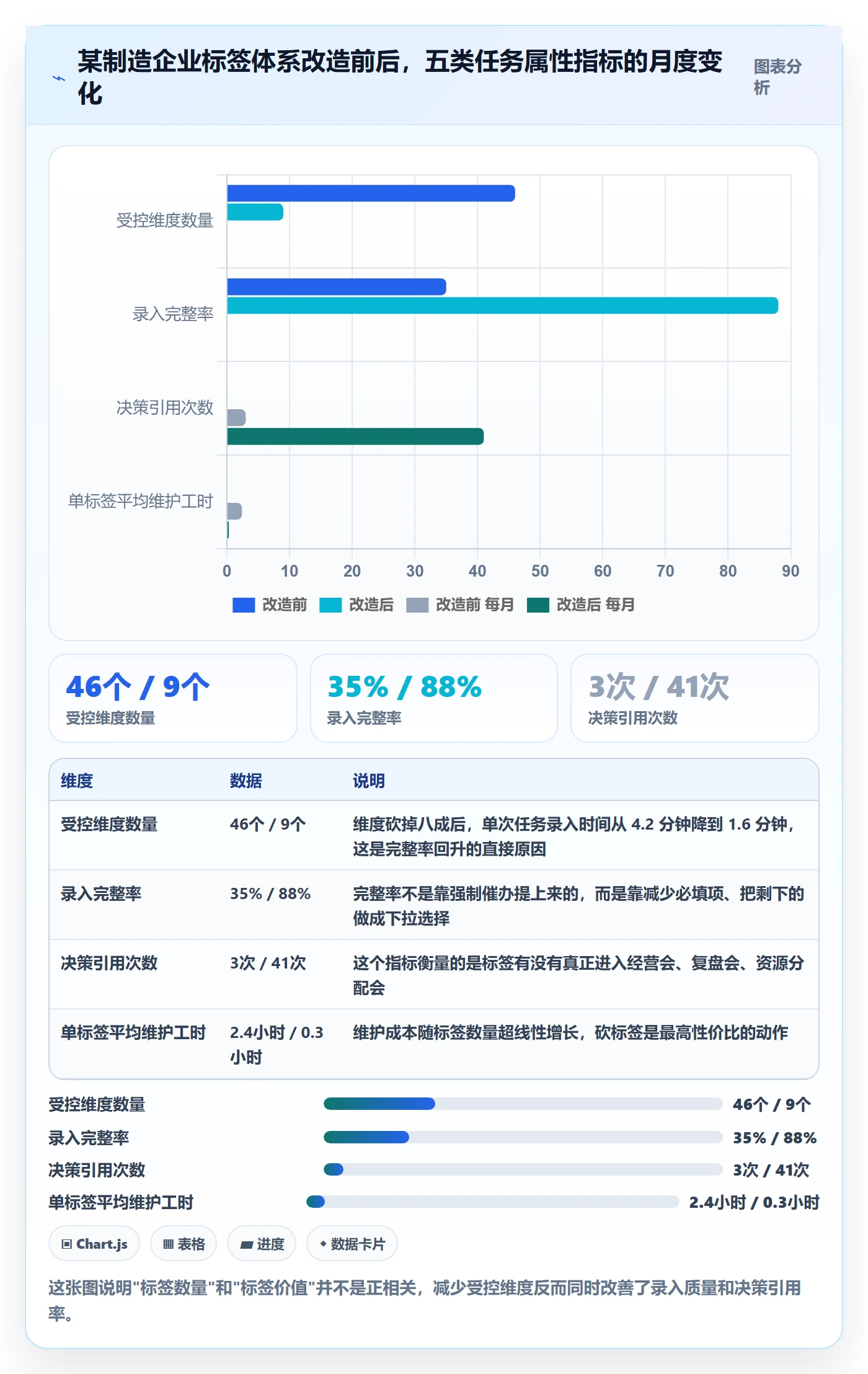 标签落地方案：管理层开展任务属性的实操方法案例解析