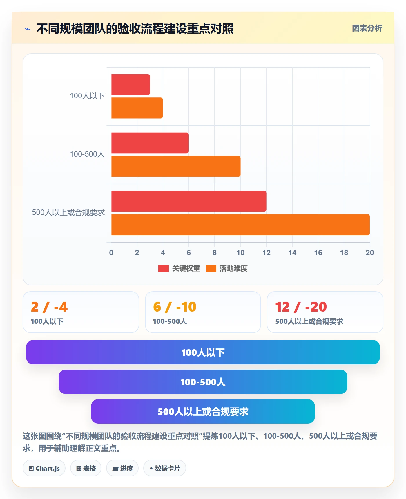 返工最佳实践:管理层任务验收流程优化,常见问题