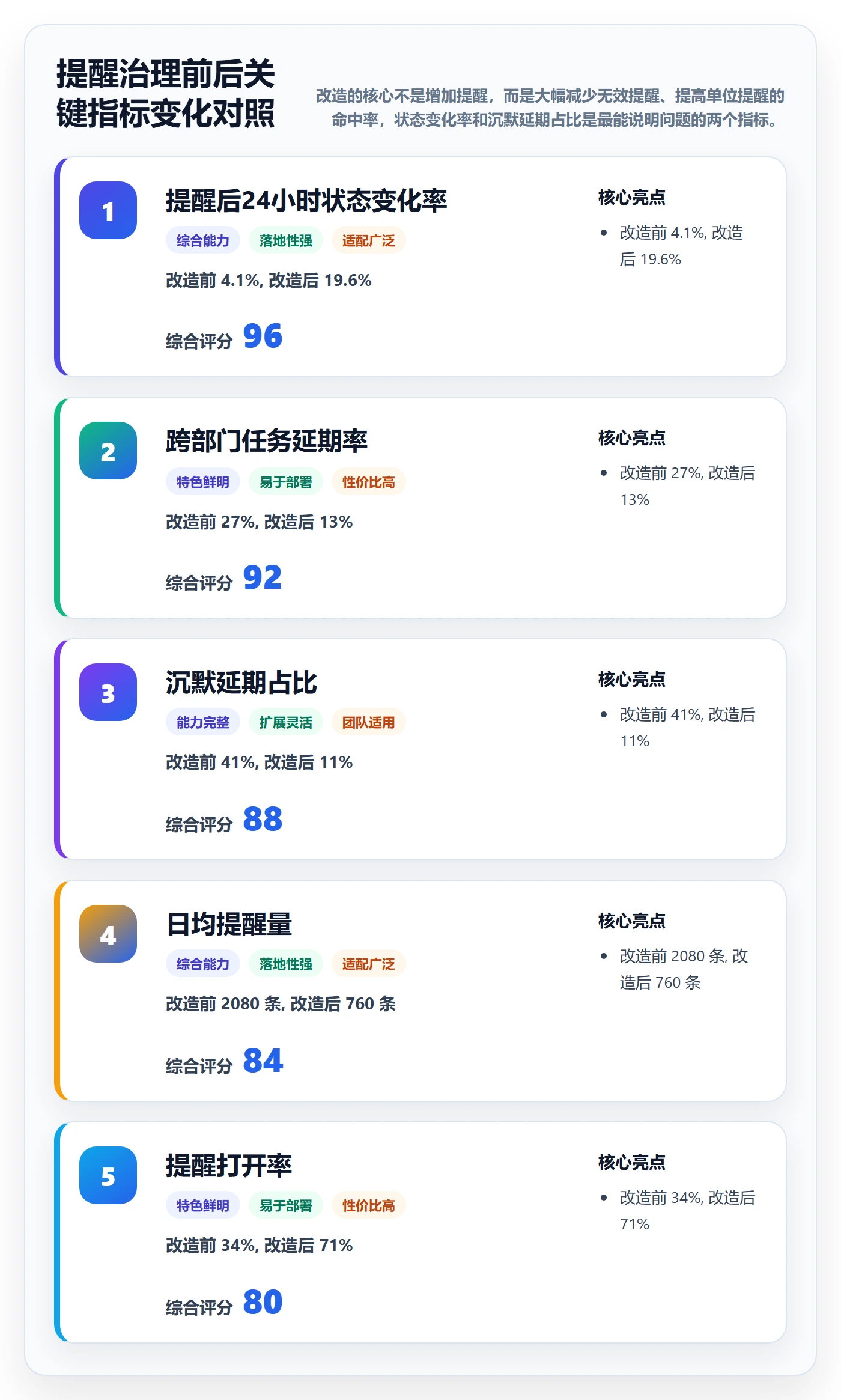 任务提醒自动提醒全流程:跨部门团队风险控制与一文讲清