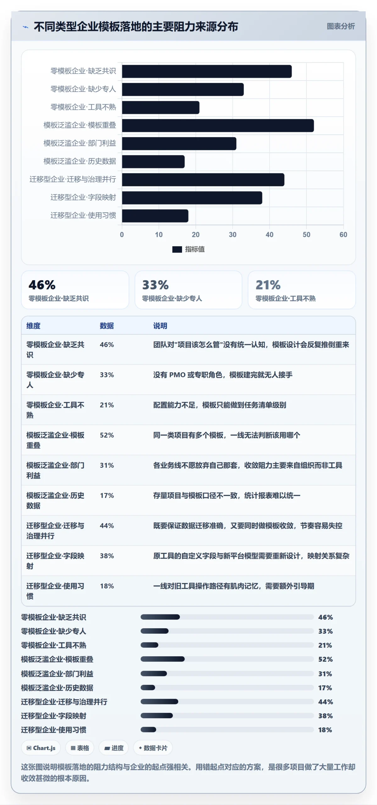 模板阶段最佳实践:企业管理者项目模板落地方案,常见问题