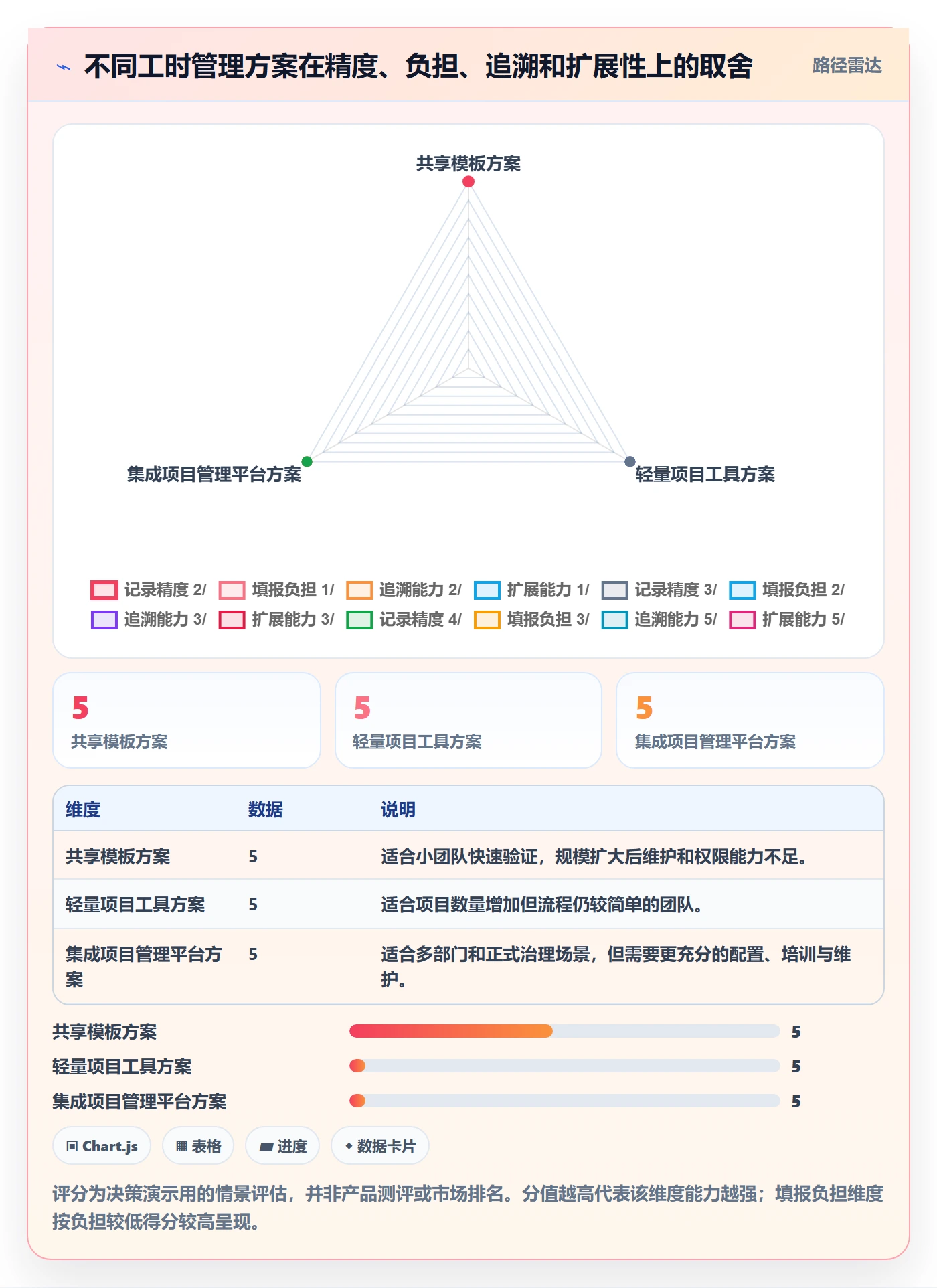项目工时管理方法大全:跨部门团队工时表协同管理落地清单