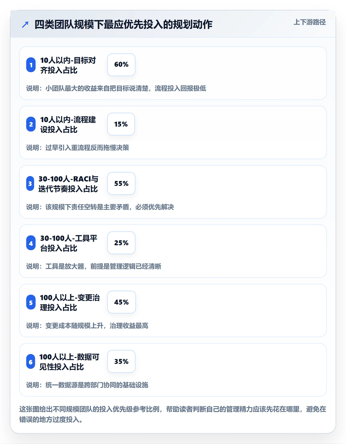 项目规划工作计划教程:实施团队落地方案,避坑指南
