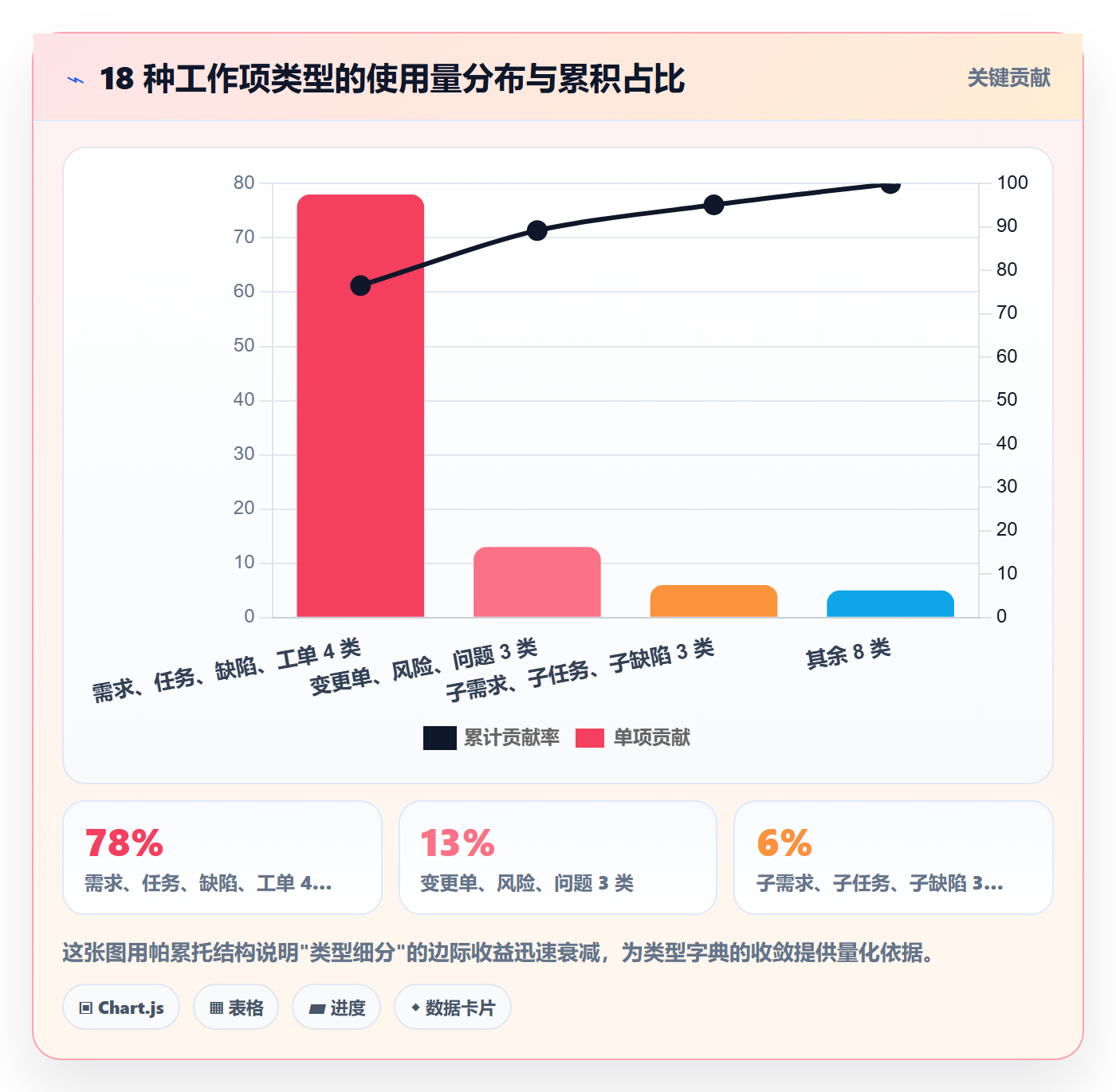 工作项管理指南:跨部门团队如何做好任务管理,协同管理全流程