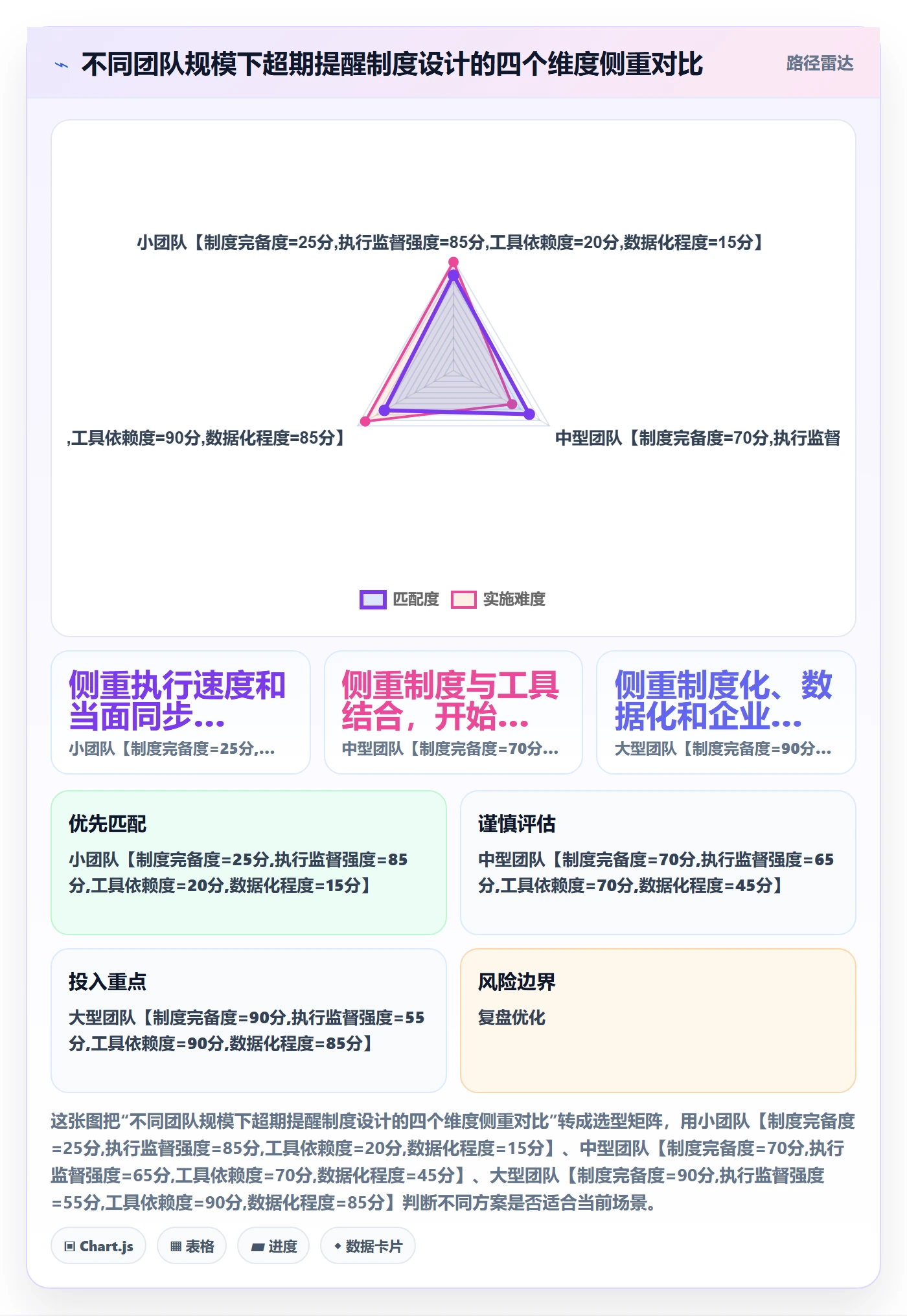 超期提醒怎么做?项目成员制度设计:任务提醒从0到1