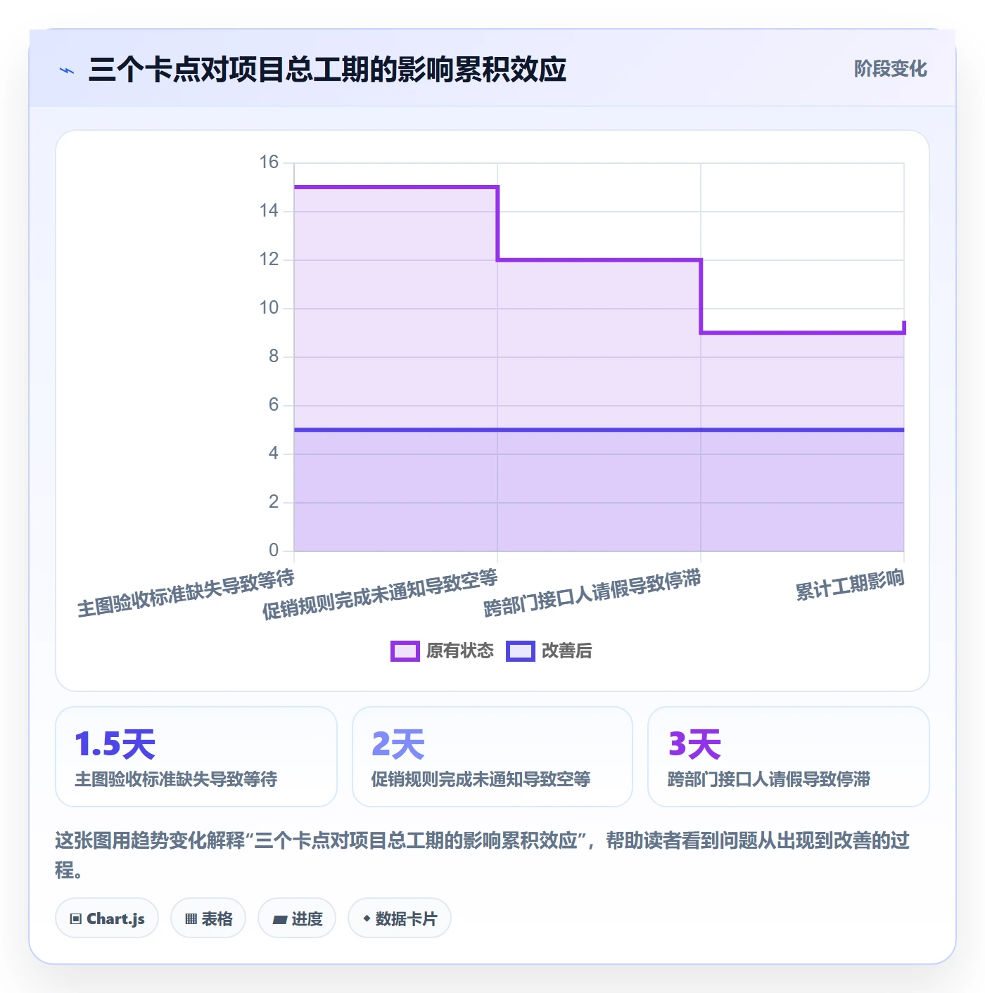 任务依赖后置任务全流程:项目负责人落地方案与一文讲清