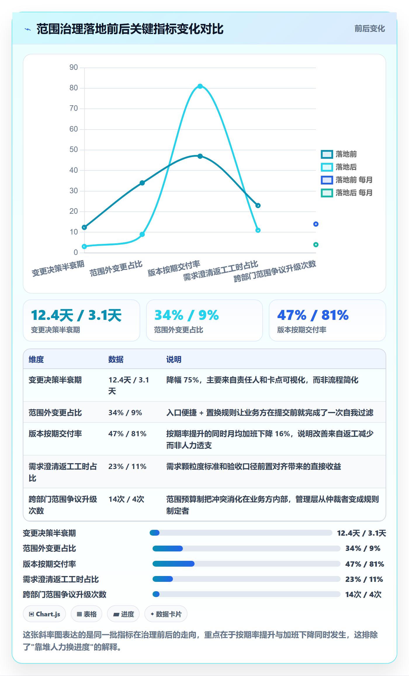 交付范围实操方法:管理层提升项目范围效率的落地方案方法与模板