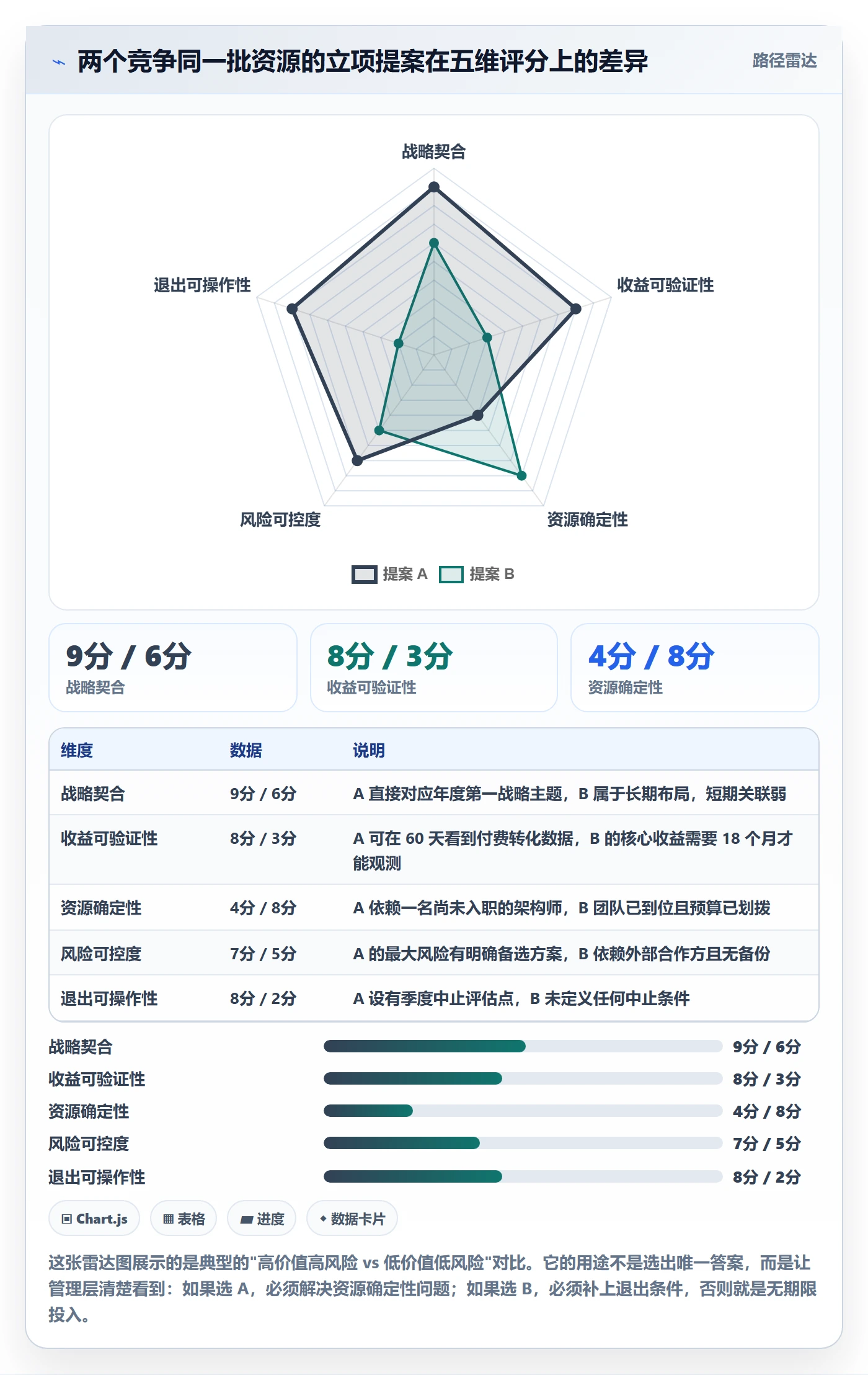 立项审批管理方法大全:管理层项目立项制度设计落地清单