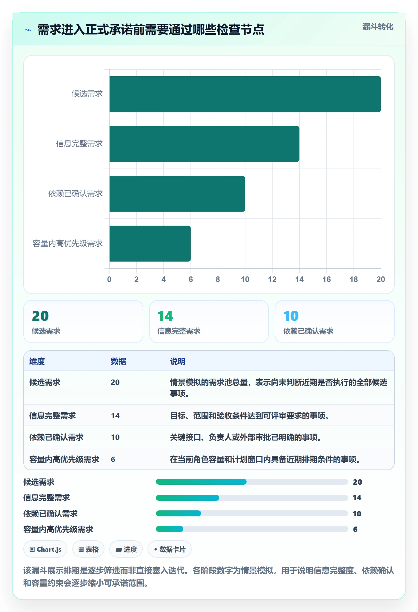 需求排期怎么做？研发团队数据分析：需求排期从0到1