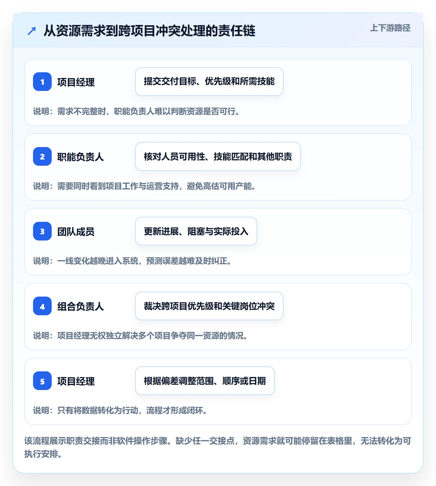 资源管理角色教程:项目经理数据分析,避坑指南