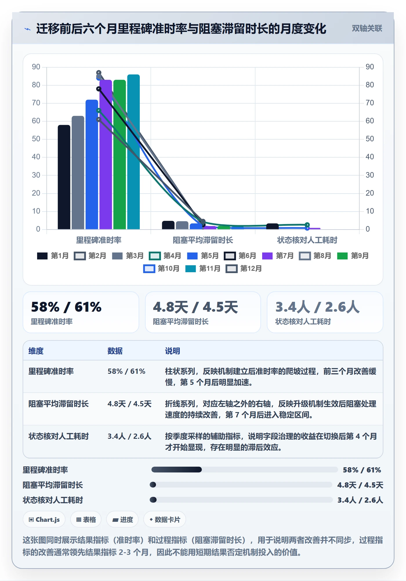 进度跟踪跟踪全流程:产品经理协同管理与一文讲清