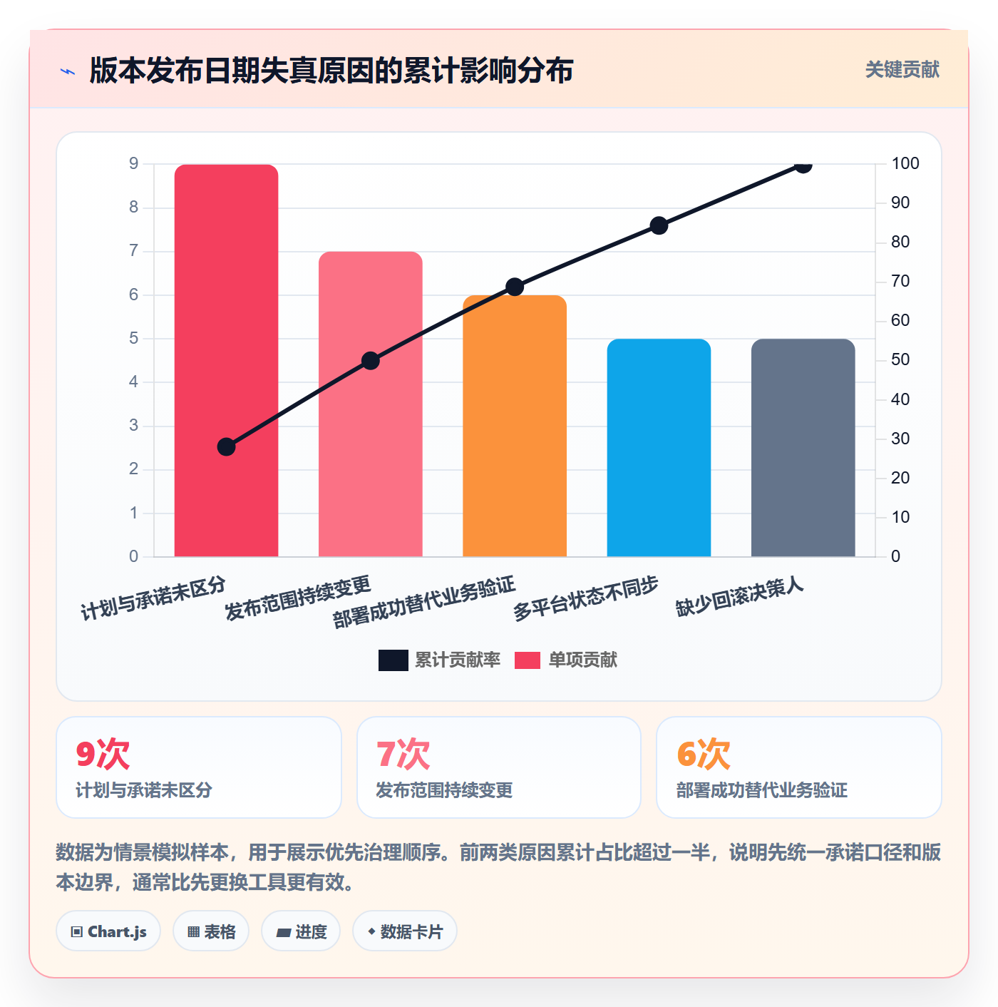 版本管理版本发布时间教程:项目负责人最佳实践,避坑指南