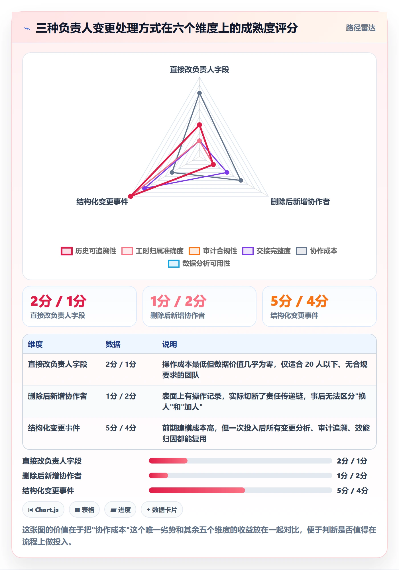任务分派任务负责人变更教程：研发团队数据分析，避坑指南