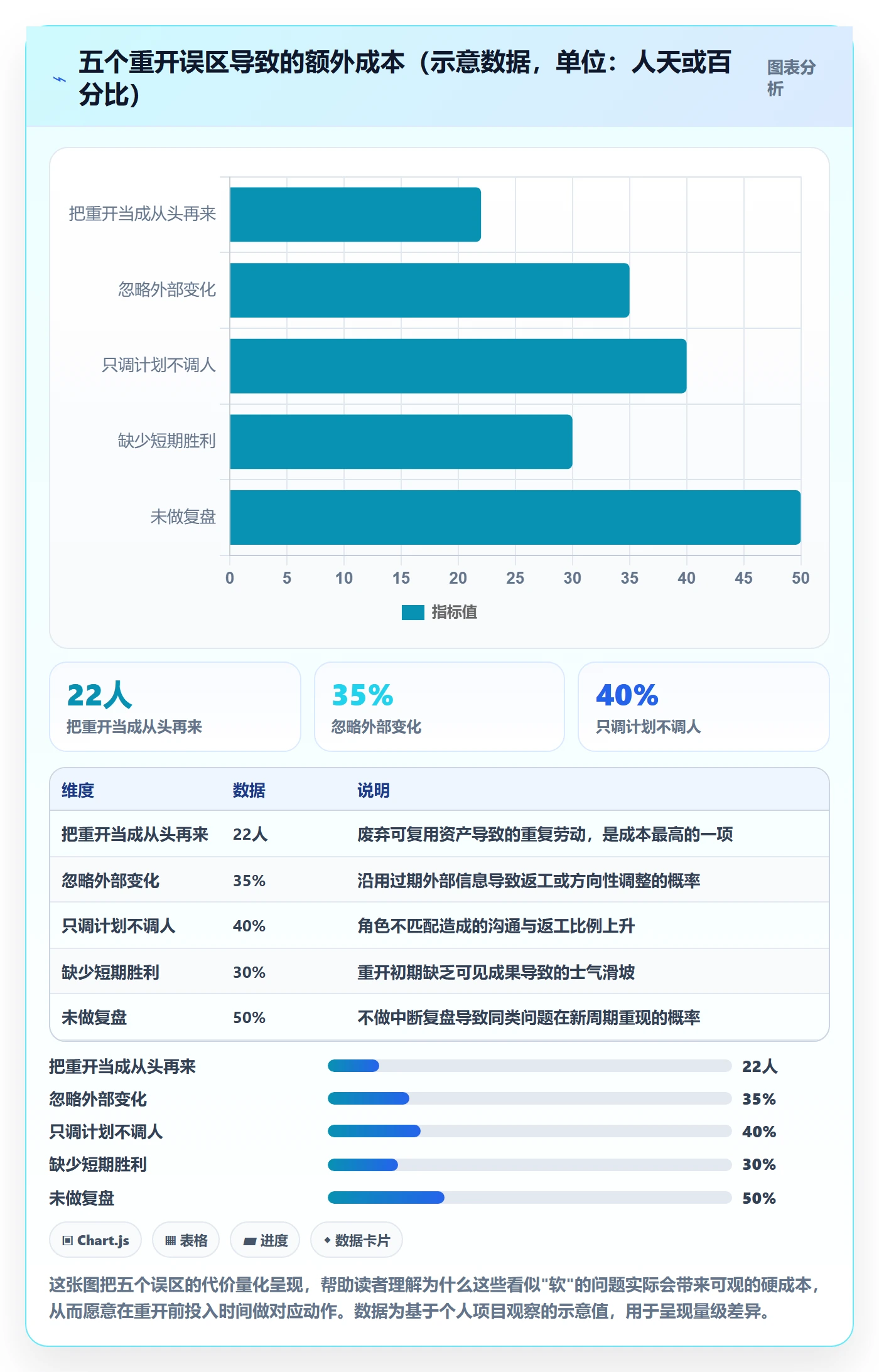 任务执行如何做好重开?项目负责人实操方法与操作步骤