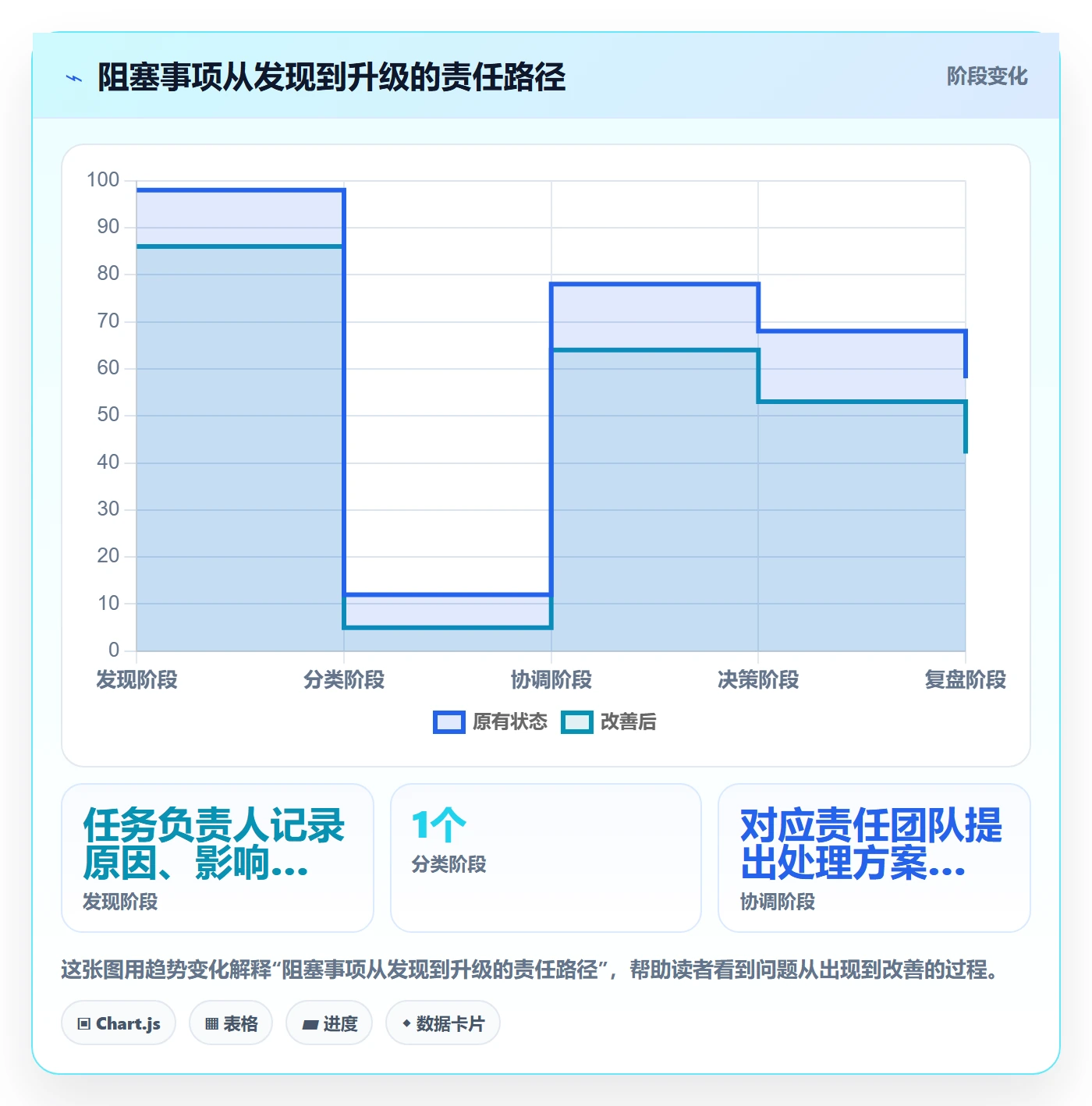 泳道落地方案:PMO开展看板的制度设计案例解析