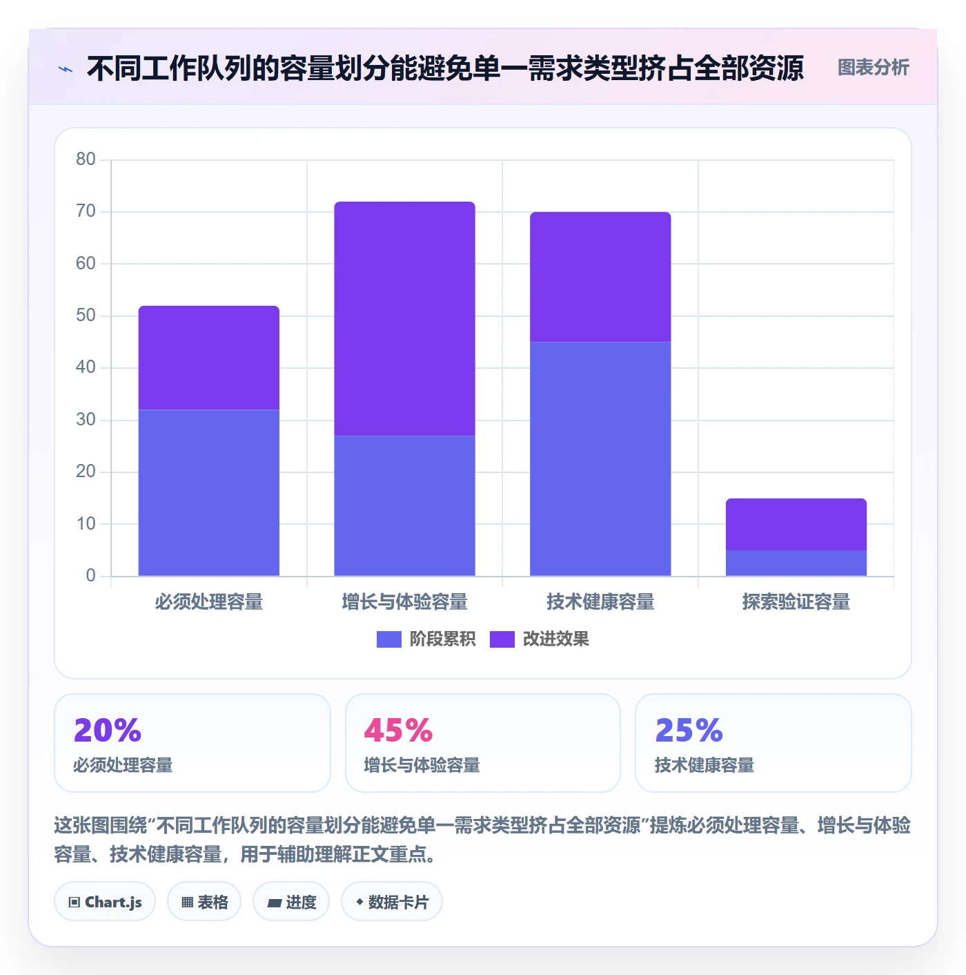 需求优先级管理方法大全：项目经理需求管理流程优化落地清单