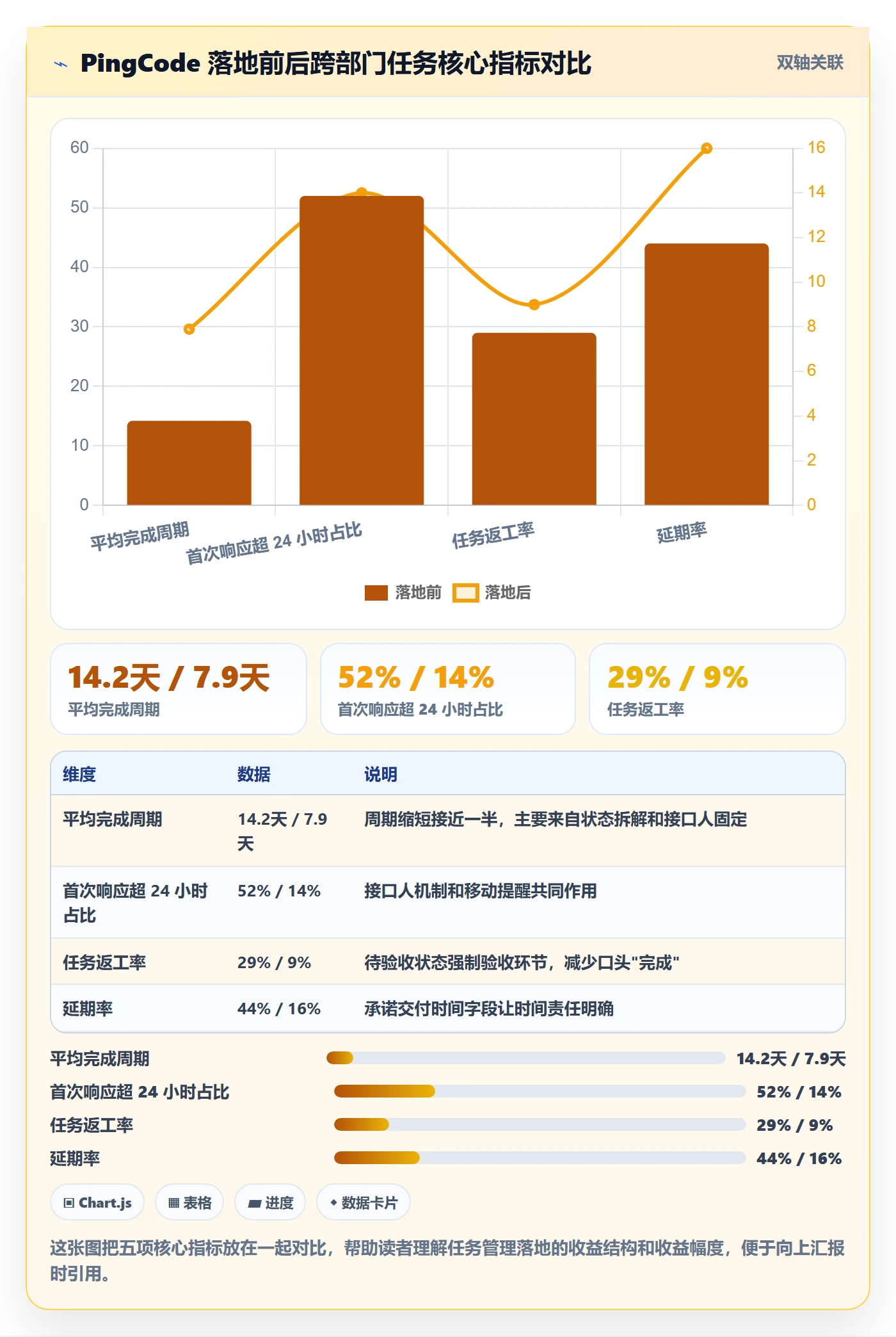 任务怎么做?跨部门团队落地方案:任务管理从0到1