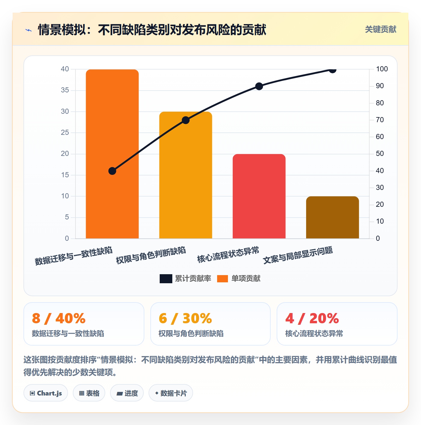 版本管理版本内容教程:管理层最佳实践,避坑指南