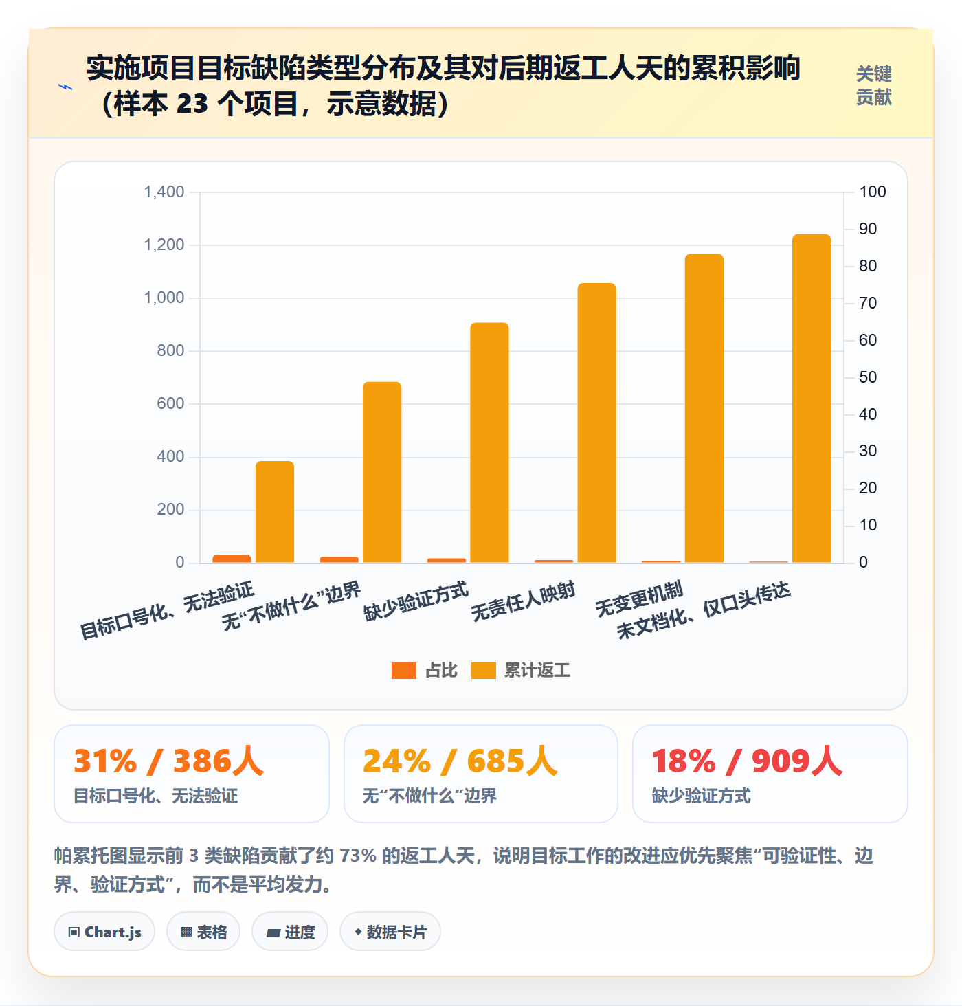 项目目标怎么做?实施团队入门指南:项目目标从0到1