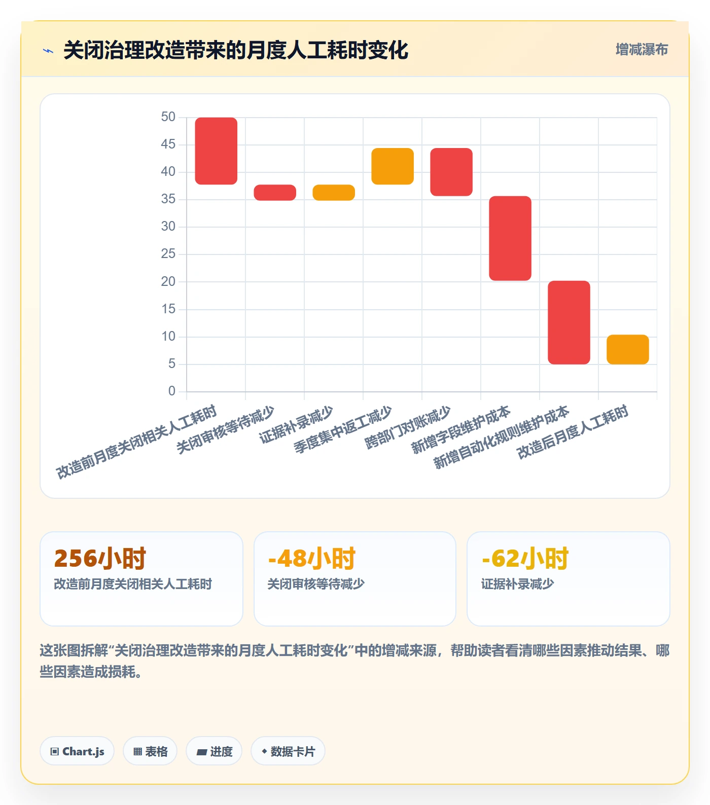 关闭最佳实践:PMO任务执行协同管理,常见问题