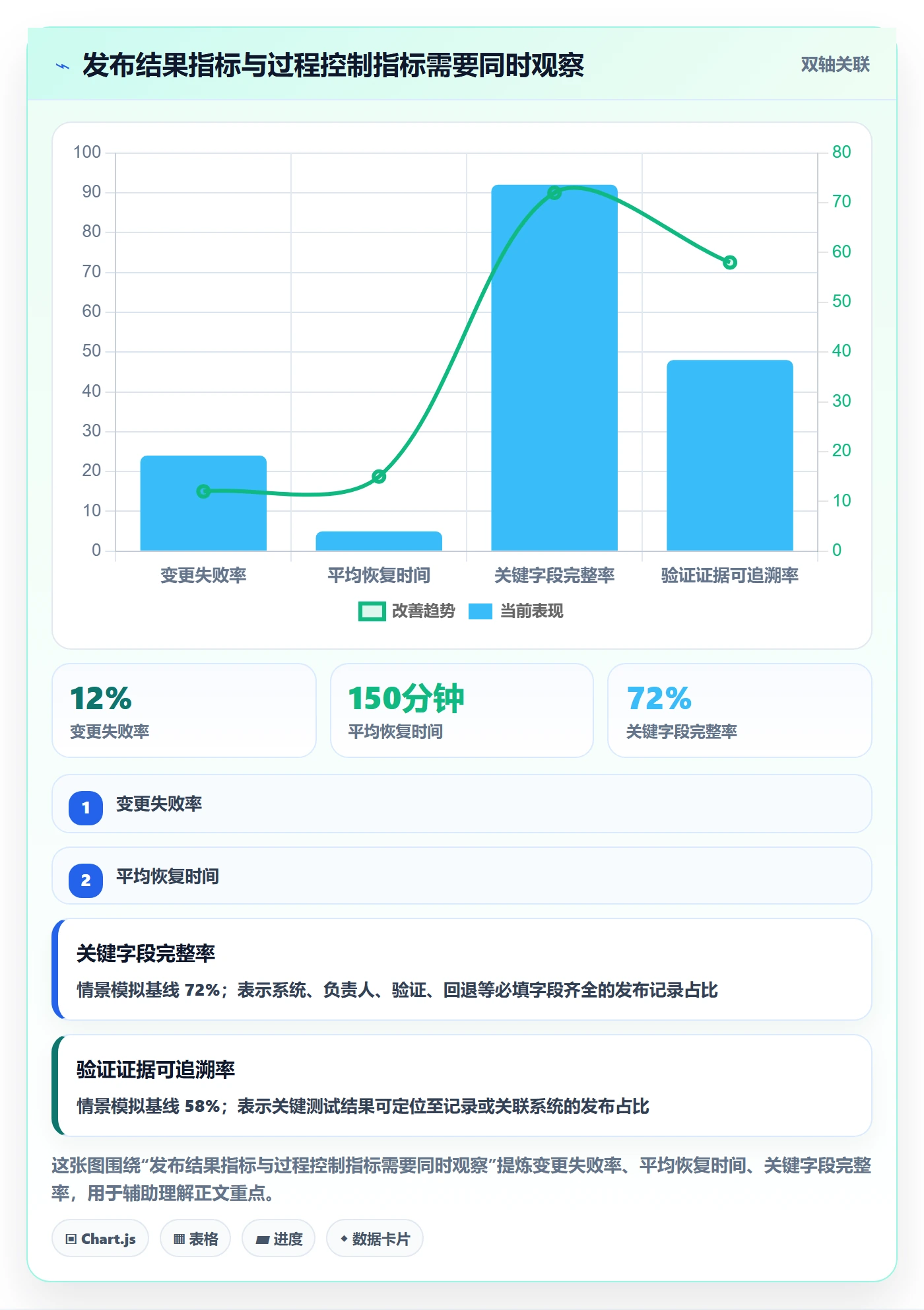 发布记录管理方法大全：管理层发布管理风险控制落地清单