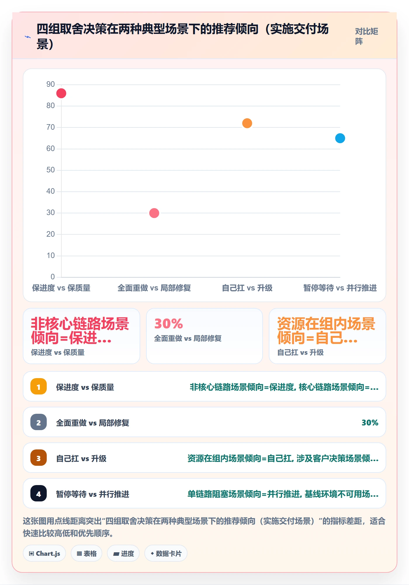 任务执行恢复全流程:实施团队风险控制与一文讲清