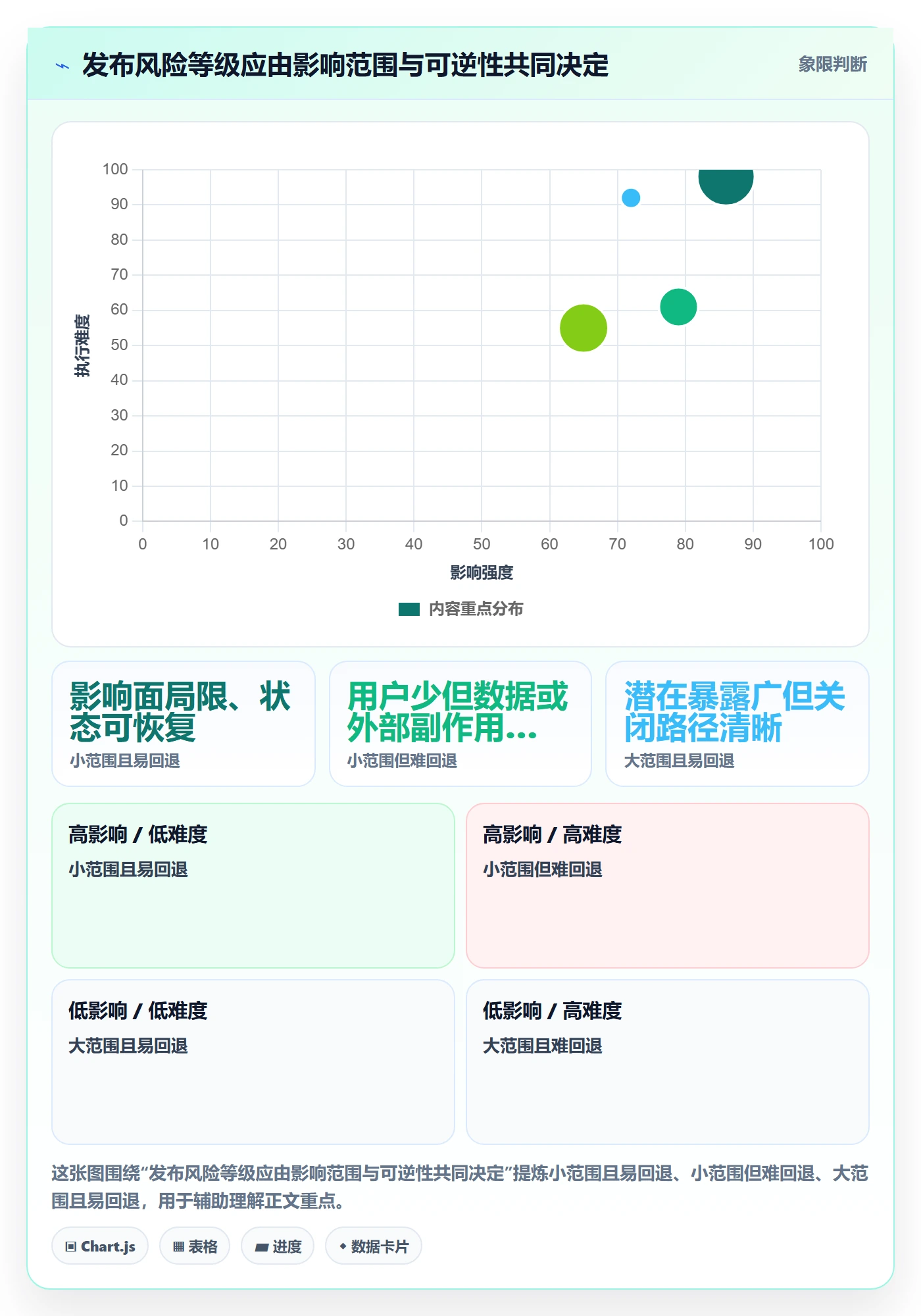 灰度发布管理方法大全:管理层发布管理制度设计落地清单
