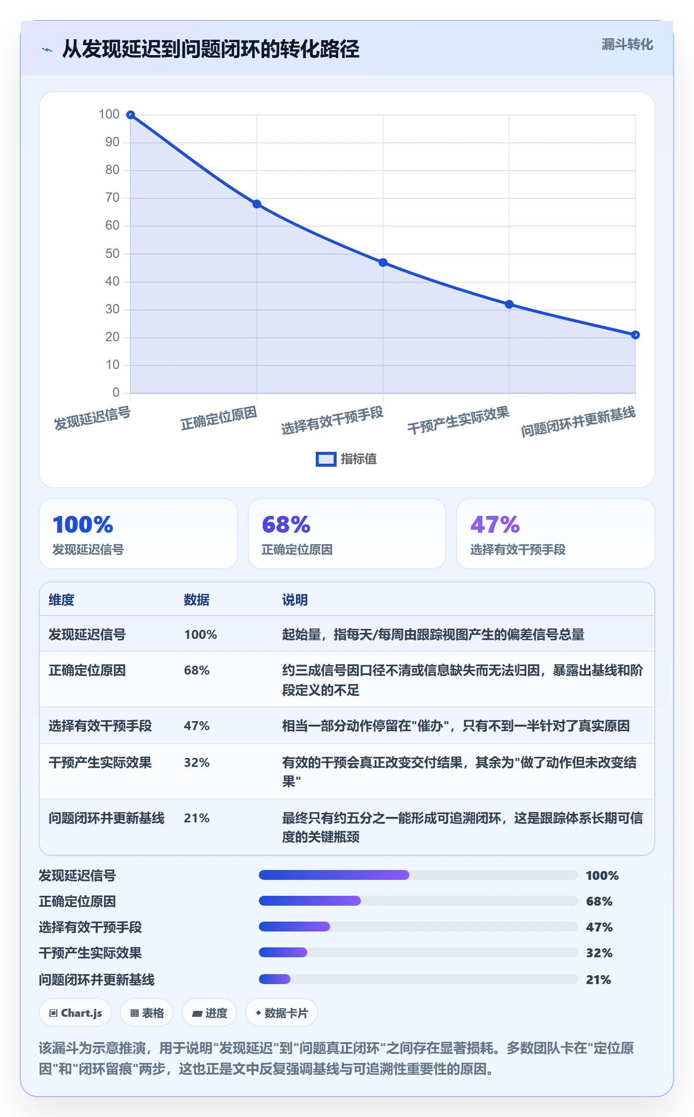 追踪管理指南：产品经理如何做好进度跟踪，落地方案全流程
