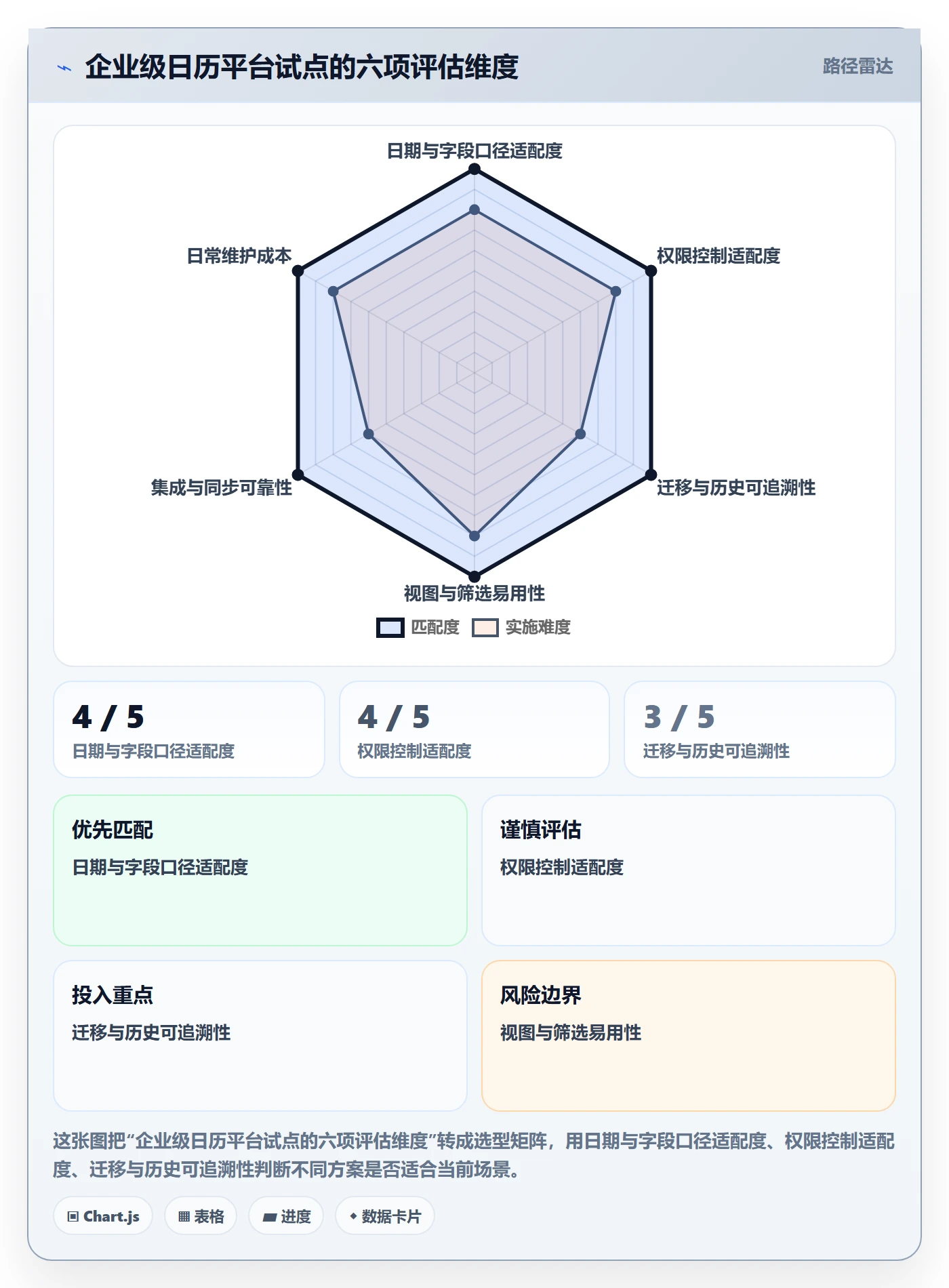 任务日历最佳实践:跨部门团队日历视图制度设计,常见问题