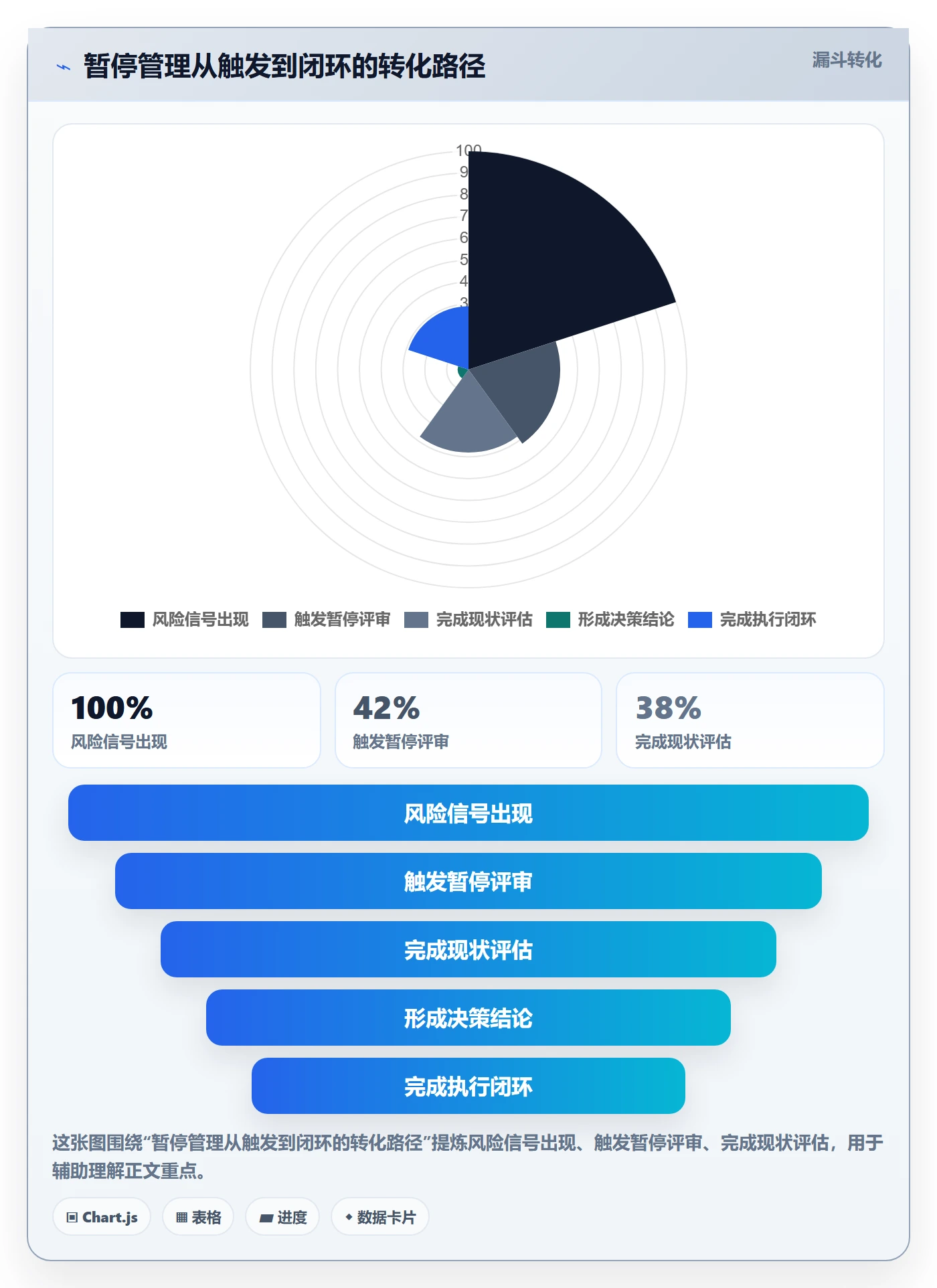 暂停管理指南:企业管理者如何做好任务执行,风险控制全流程