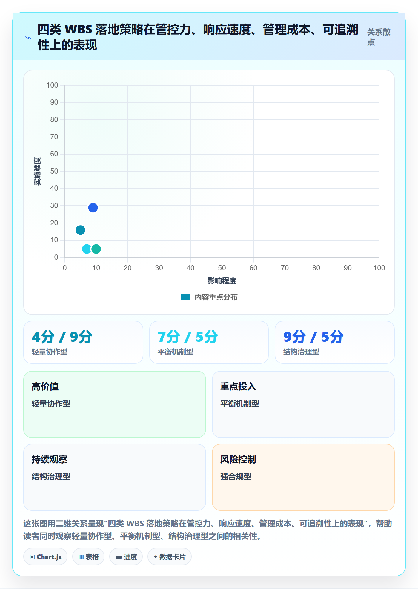 WBS实操方法：产品经理提升项目范围效率的最佳实践方法与模板