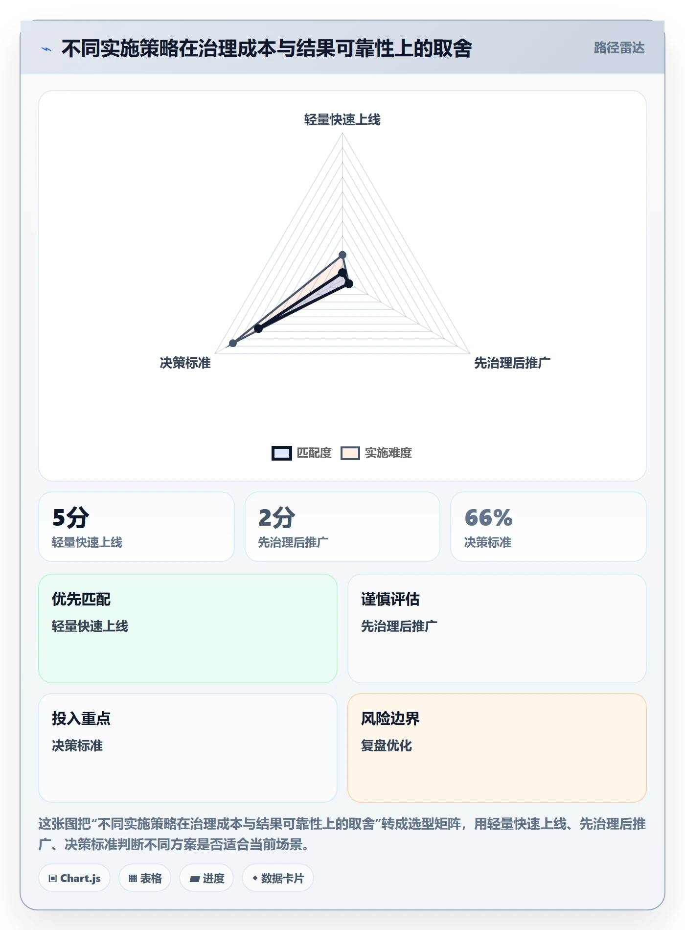 筛选管理指南：实施团队如何做好列表视图，最佳实践全流程