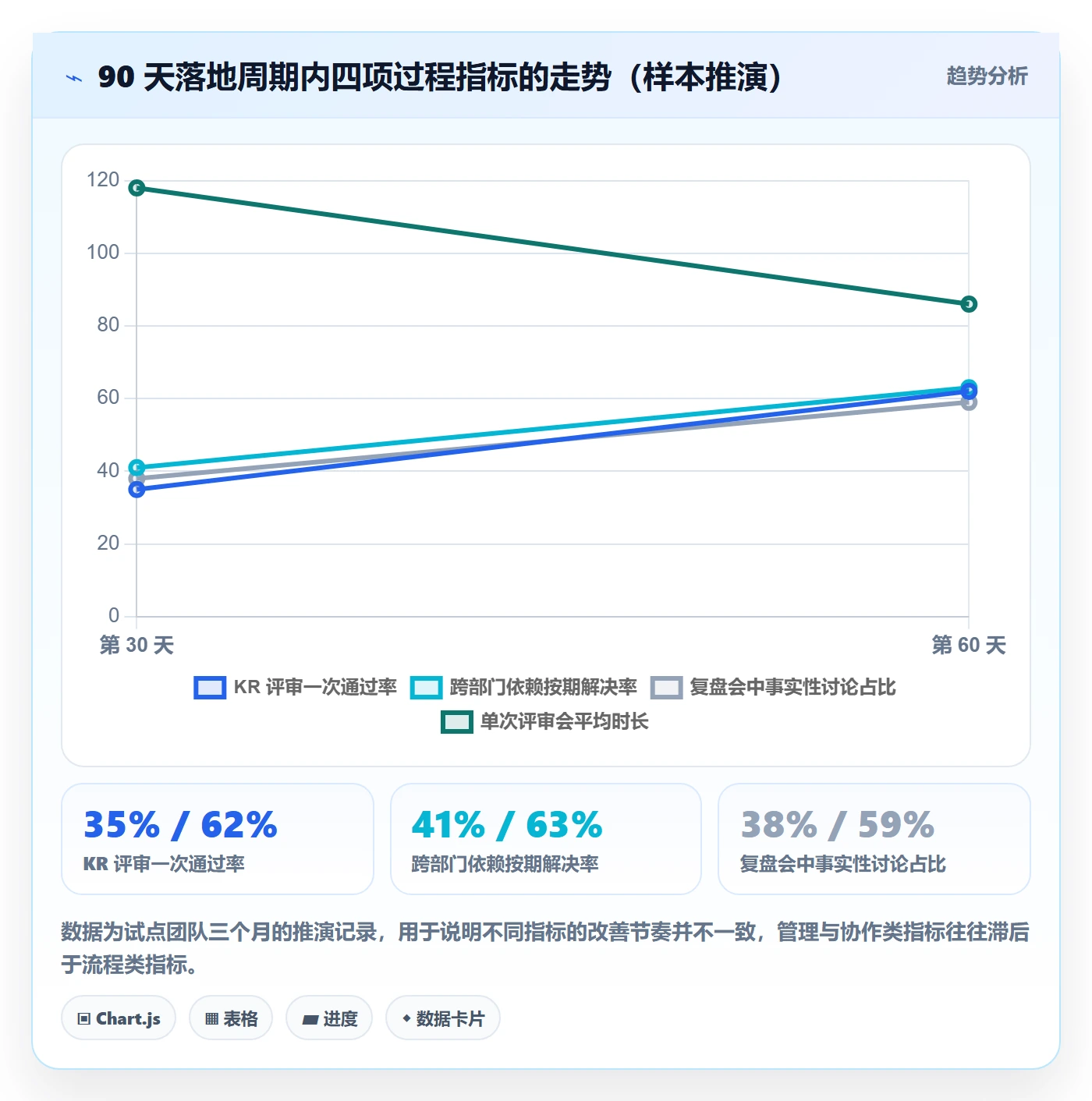 项目目标关键结果教程:管理层制度设计,避坑指南
