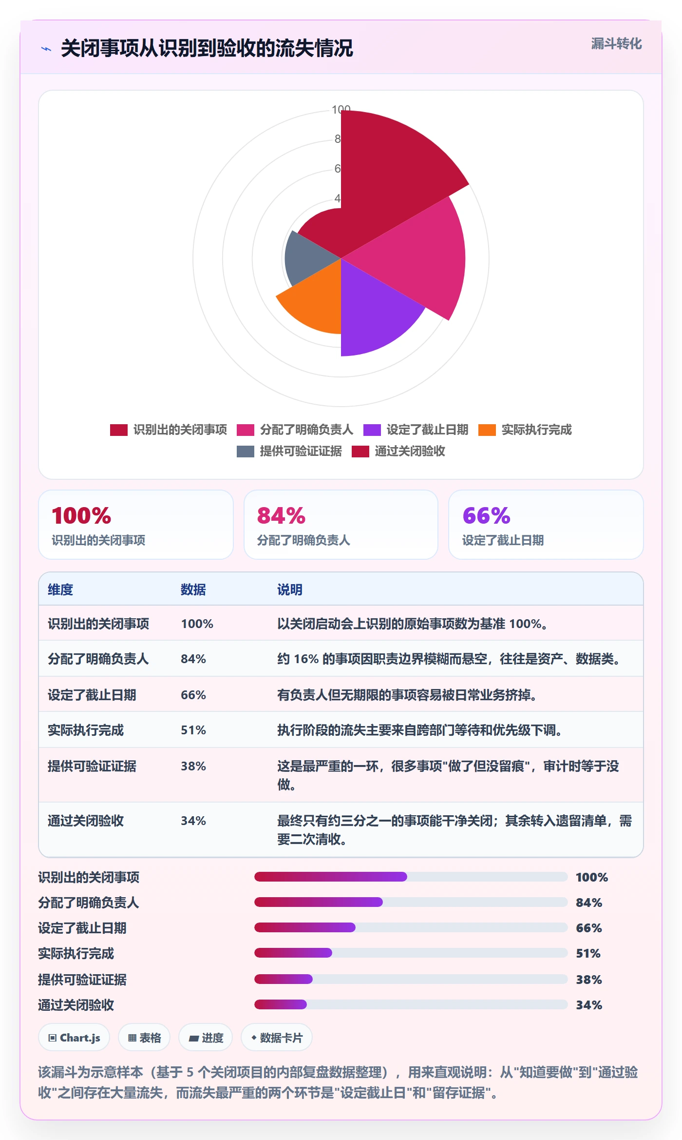 取消落地方案:跨部门团队开展任务执行的协同管理案例解析
