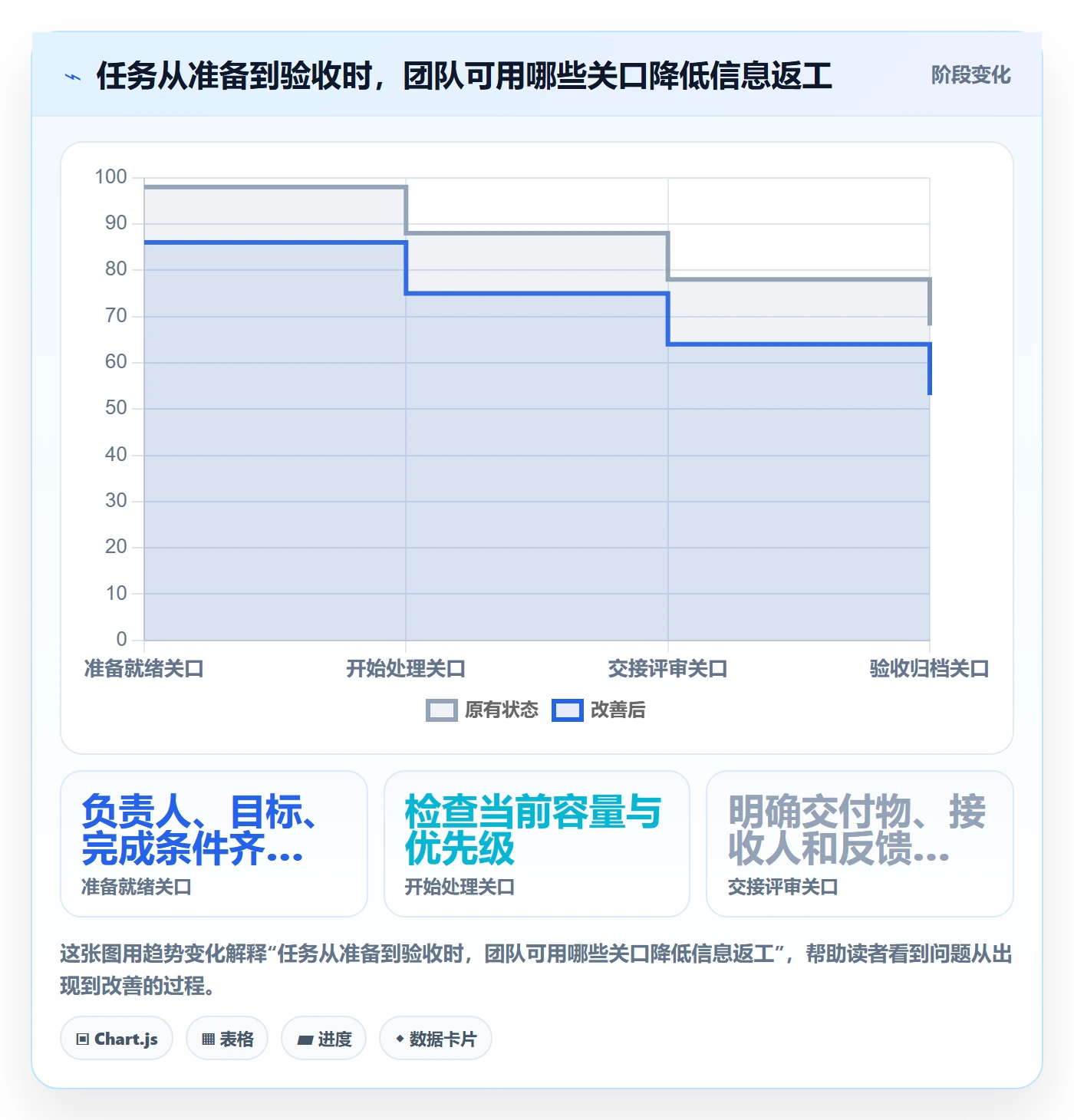 看板落地方案:项目负责人开展看板的制度设计案例解析