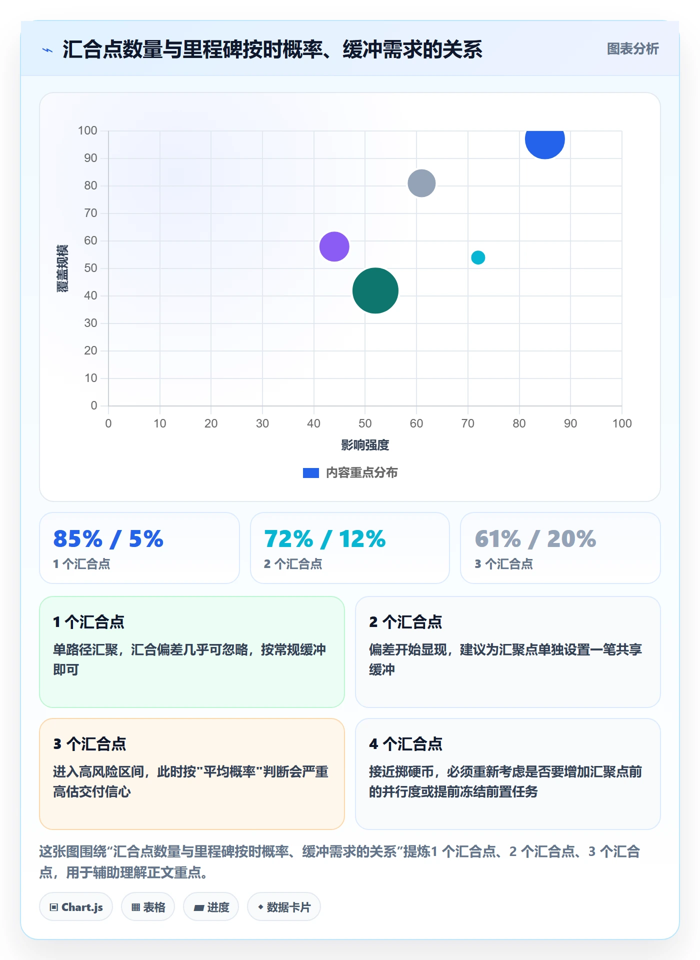 任务依赖关键路径全流程:管理层最佳实践与一文讲清