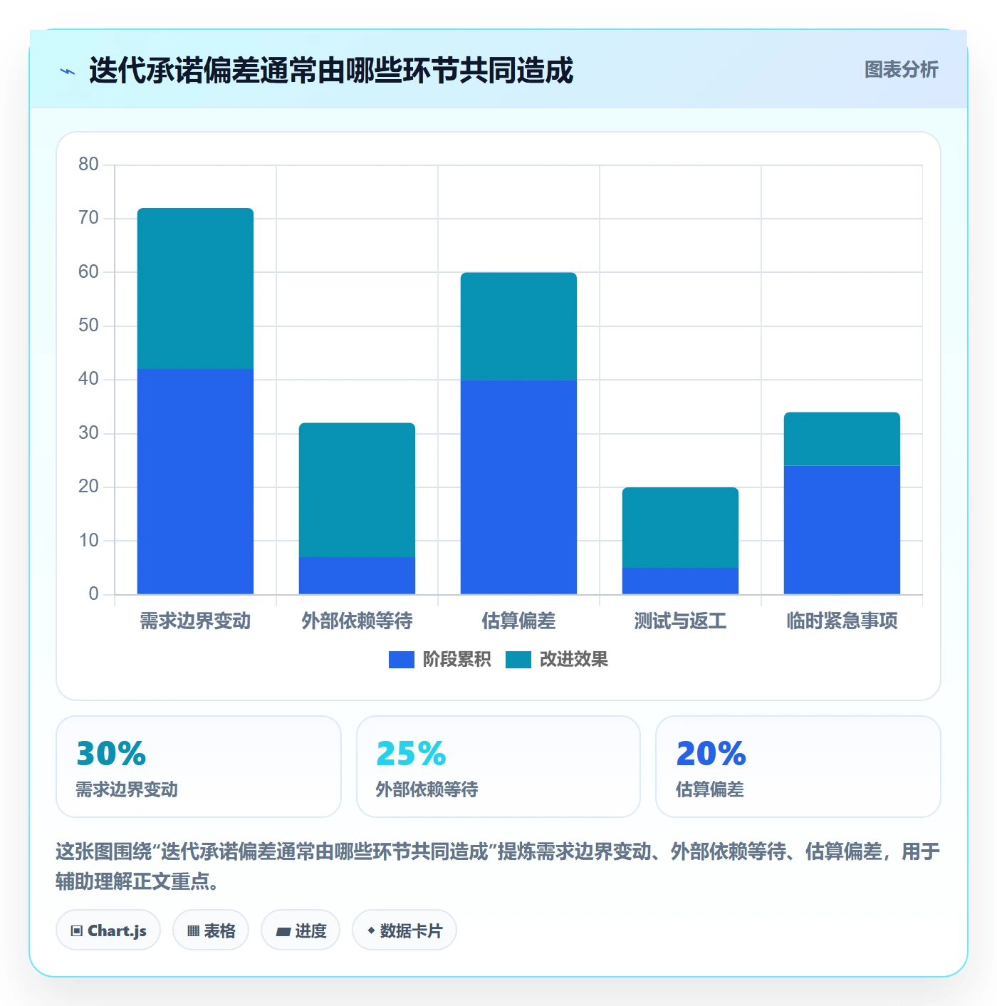 迭代任务怎么做？项目负责人效率提升：迭代管理从0到1