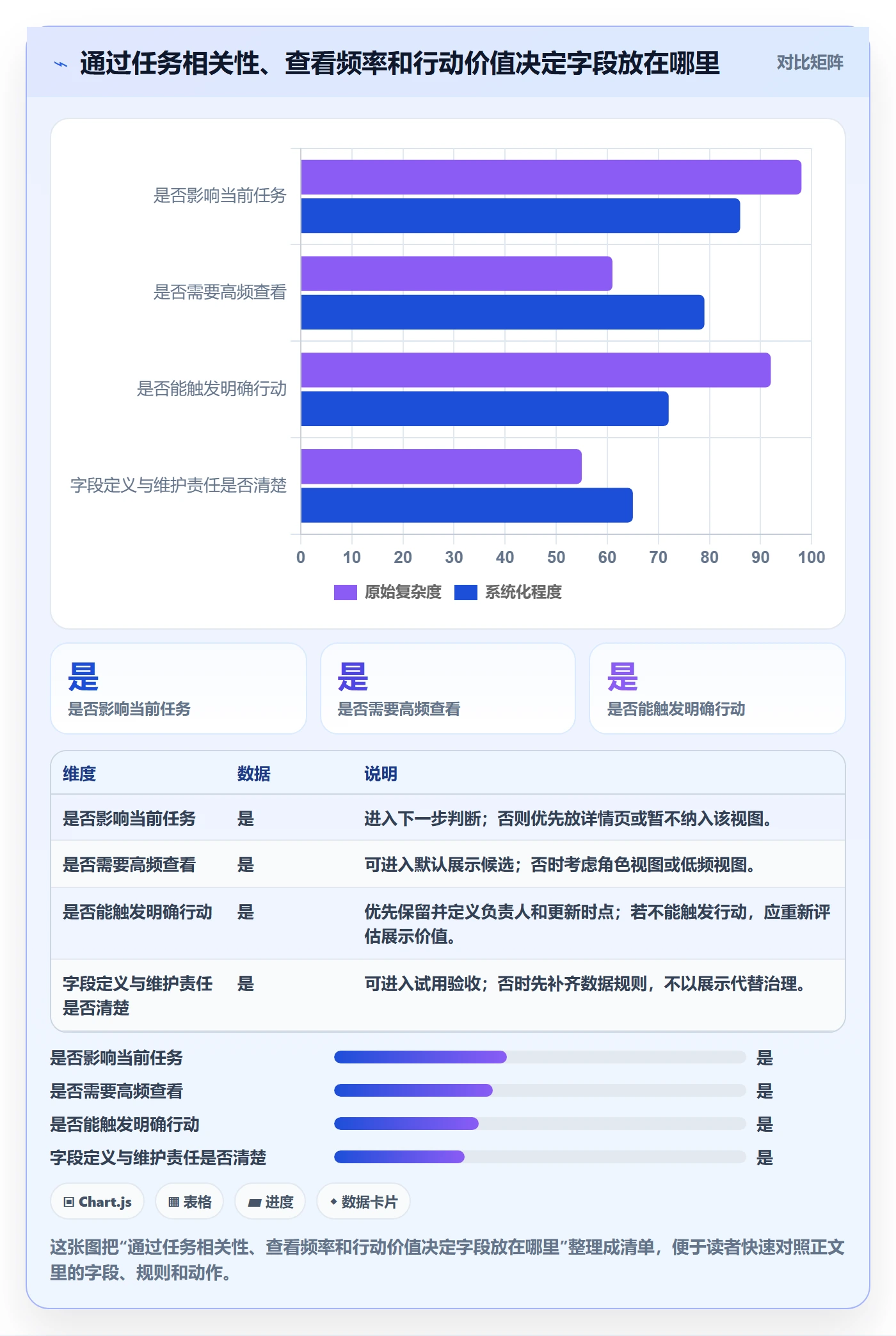自定义列实操方法:项目成员提升列表视图效率的落地方案方法与模板