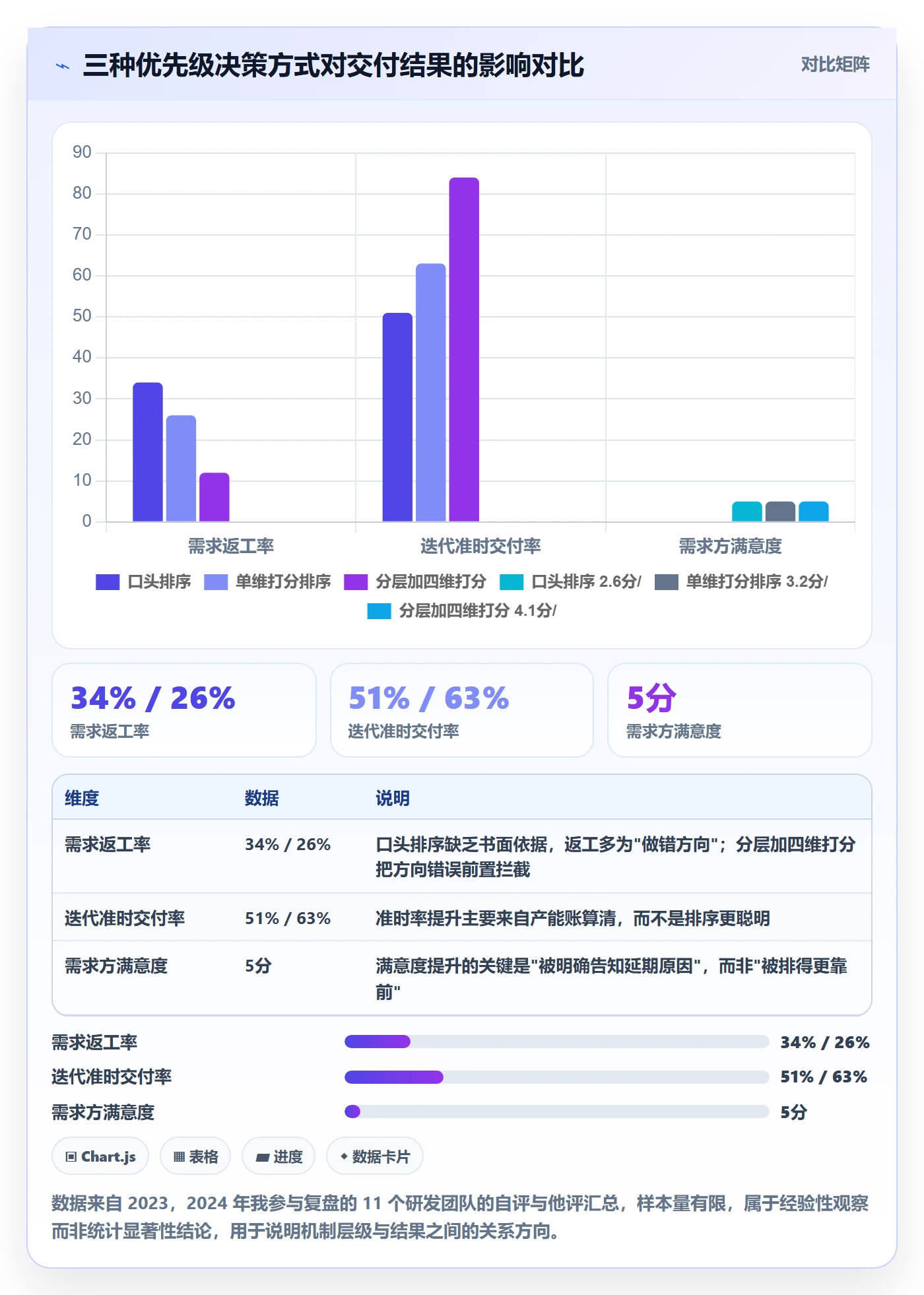需求排期如何做好需求优先级？项目成员入门指南与操作步骤