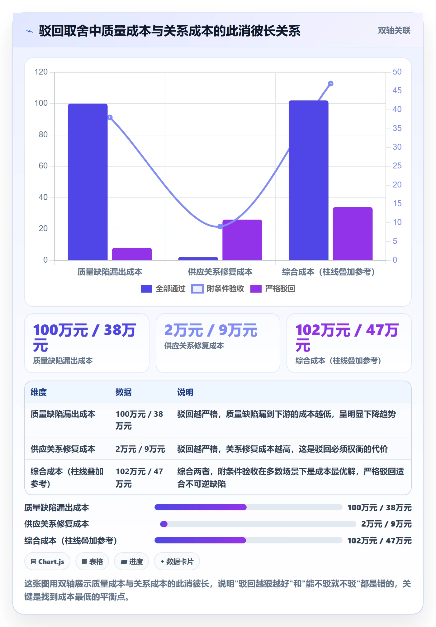 任务验收如何做好驳回？管理层风险控制与操作步骤