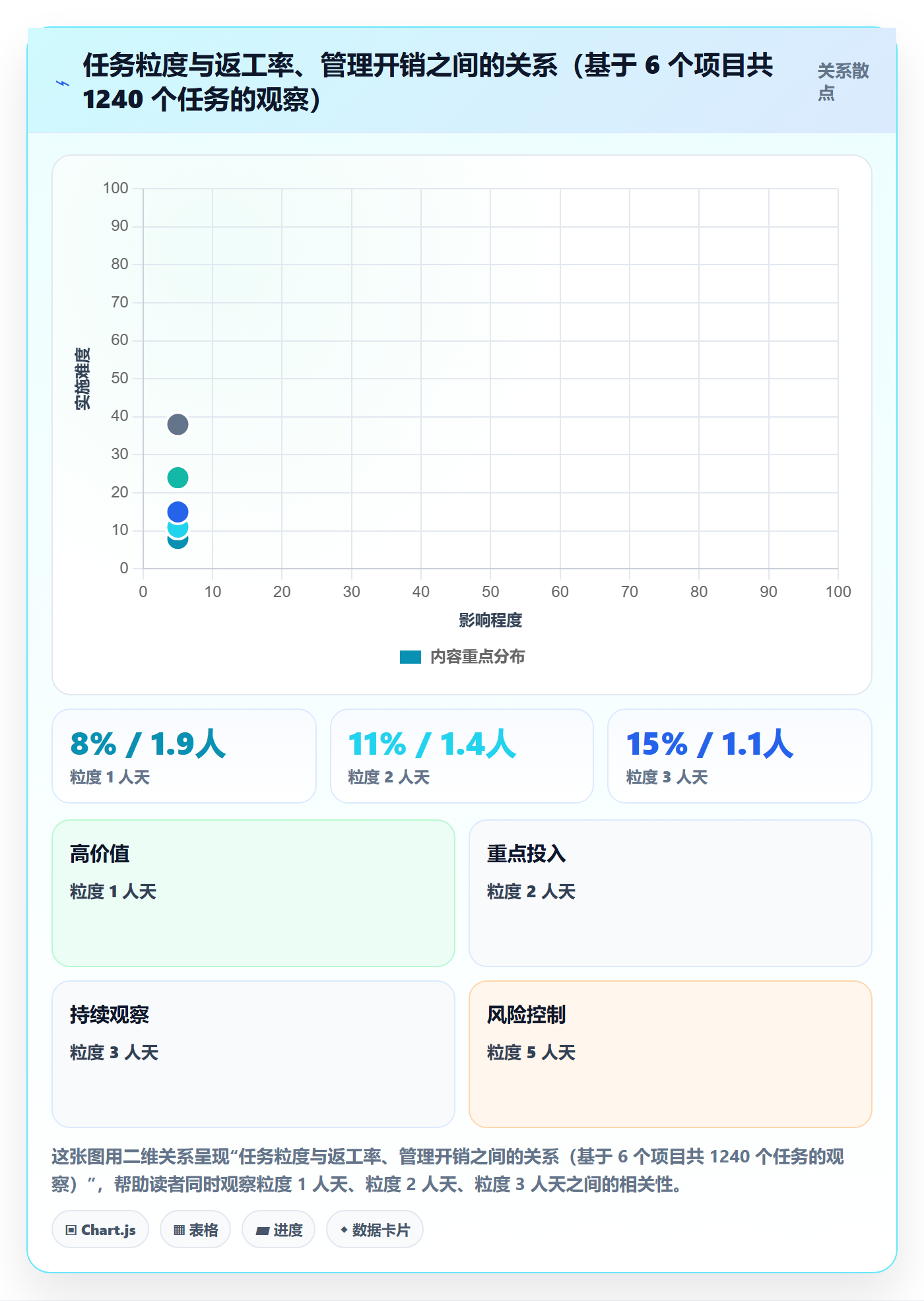 任务分派如何做好多人任务？产品经理落地方案与操作步骤