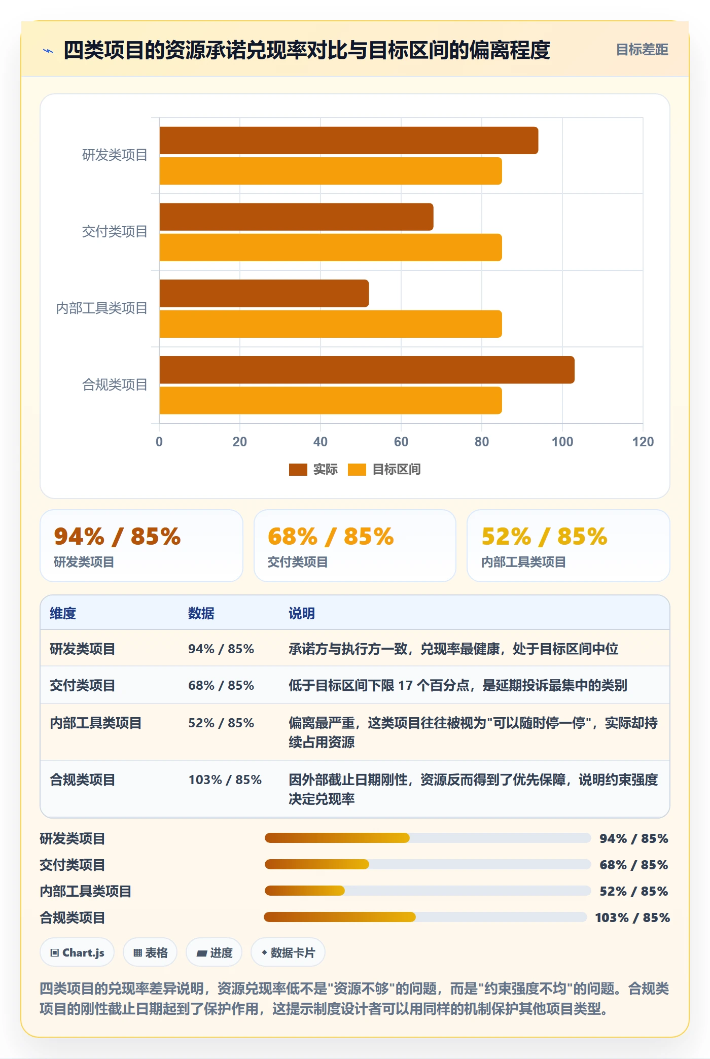 项目目标流程与规范:企业管理者项目立项制度设计关键指标