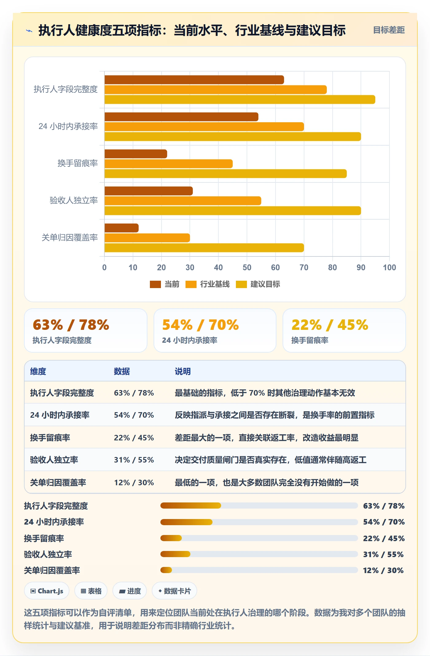 任务管理执行人全流程:研发团队实操方法与一文讲清