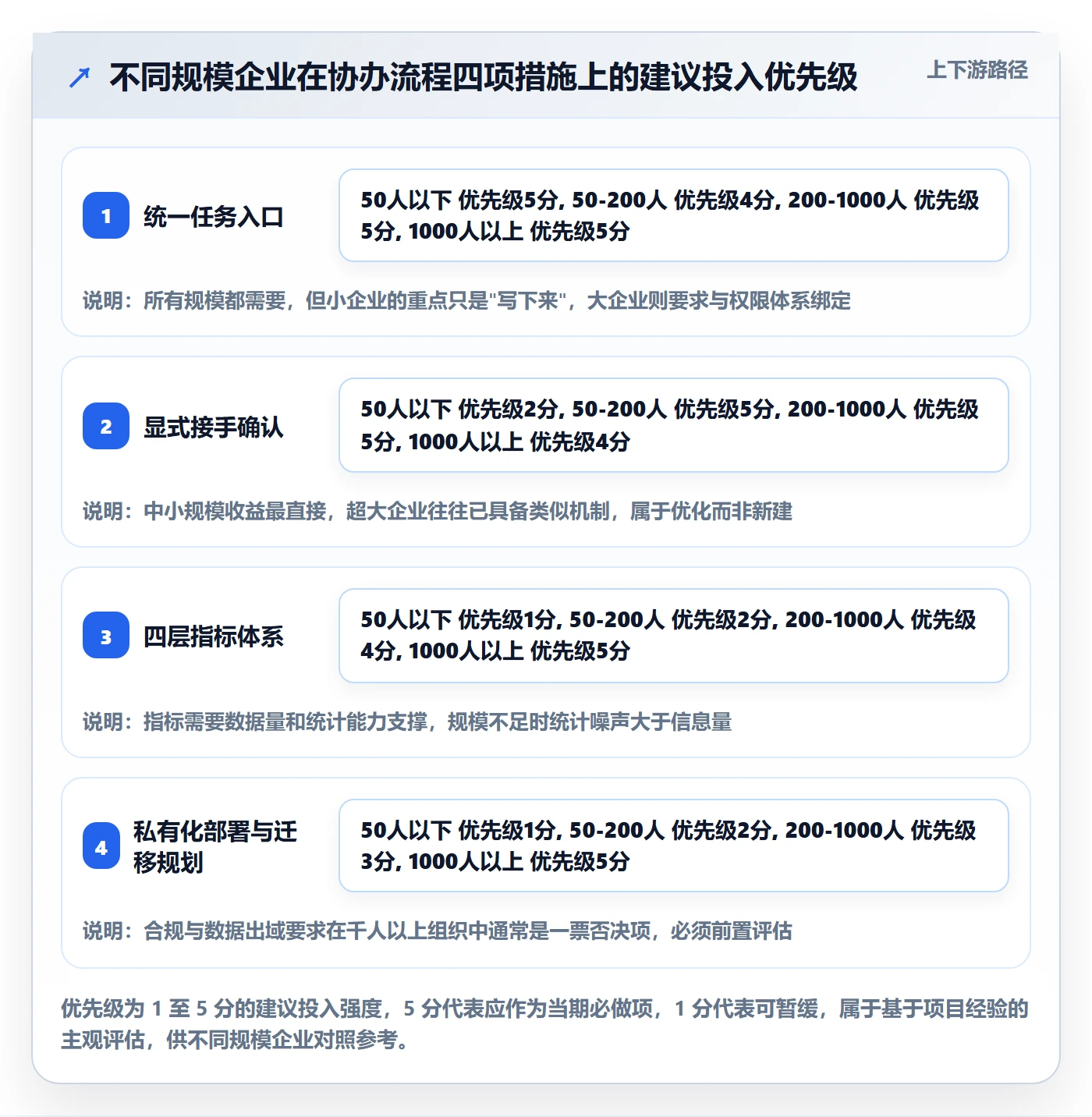 任务分派协办全流程:企业管理者数据分析与一文讲清