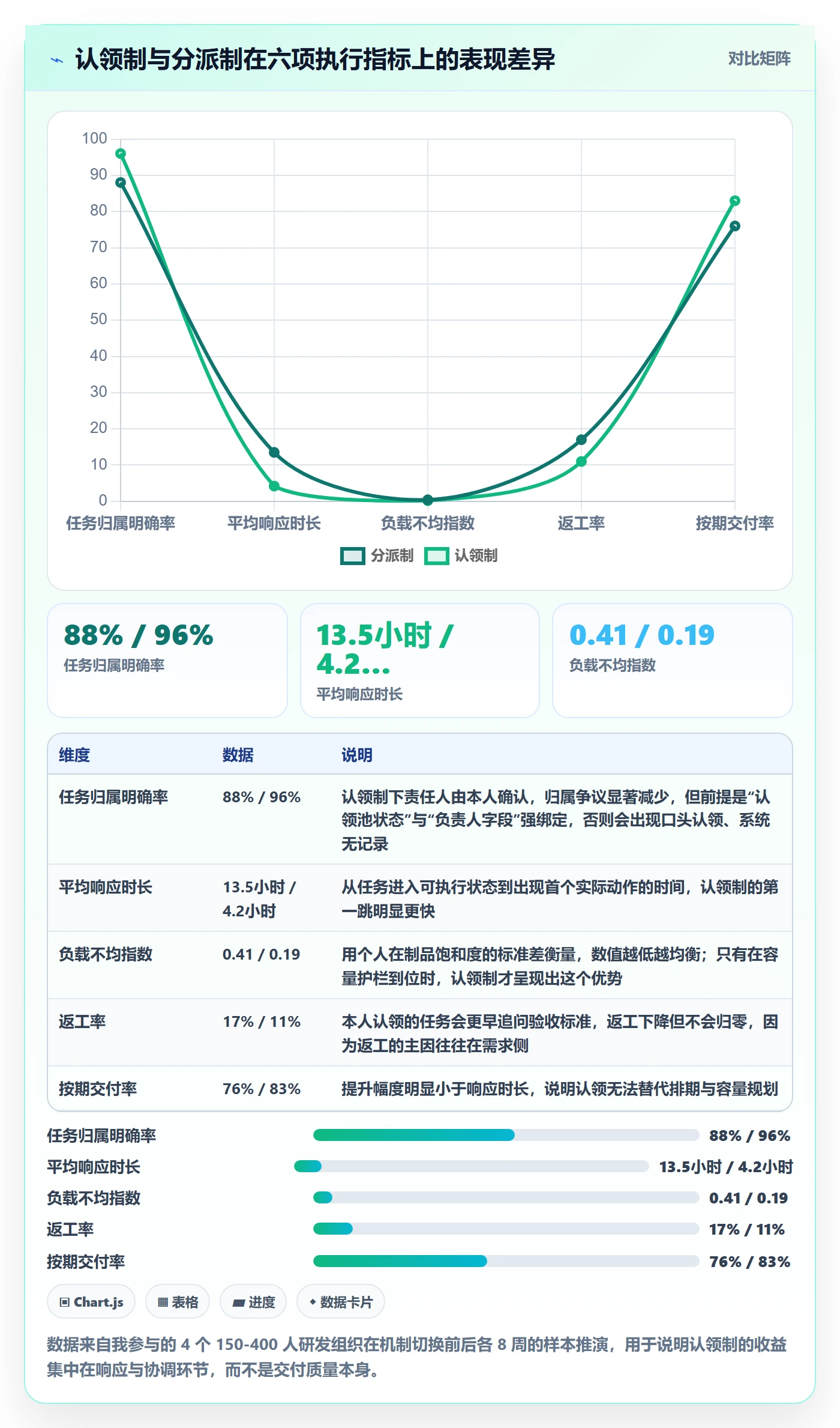 认领怎么做？项目成员效率提升：任务分派从0到1