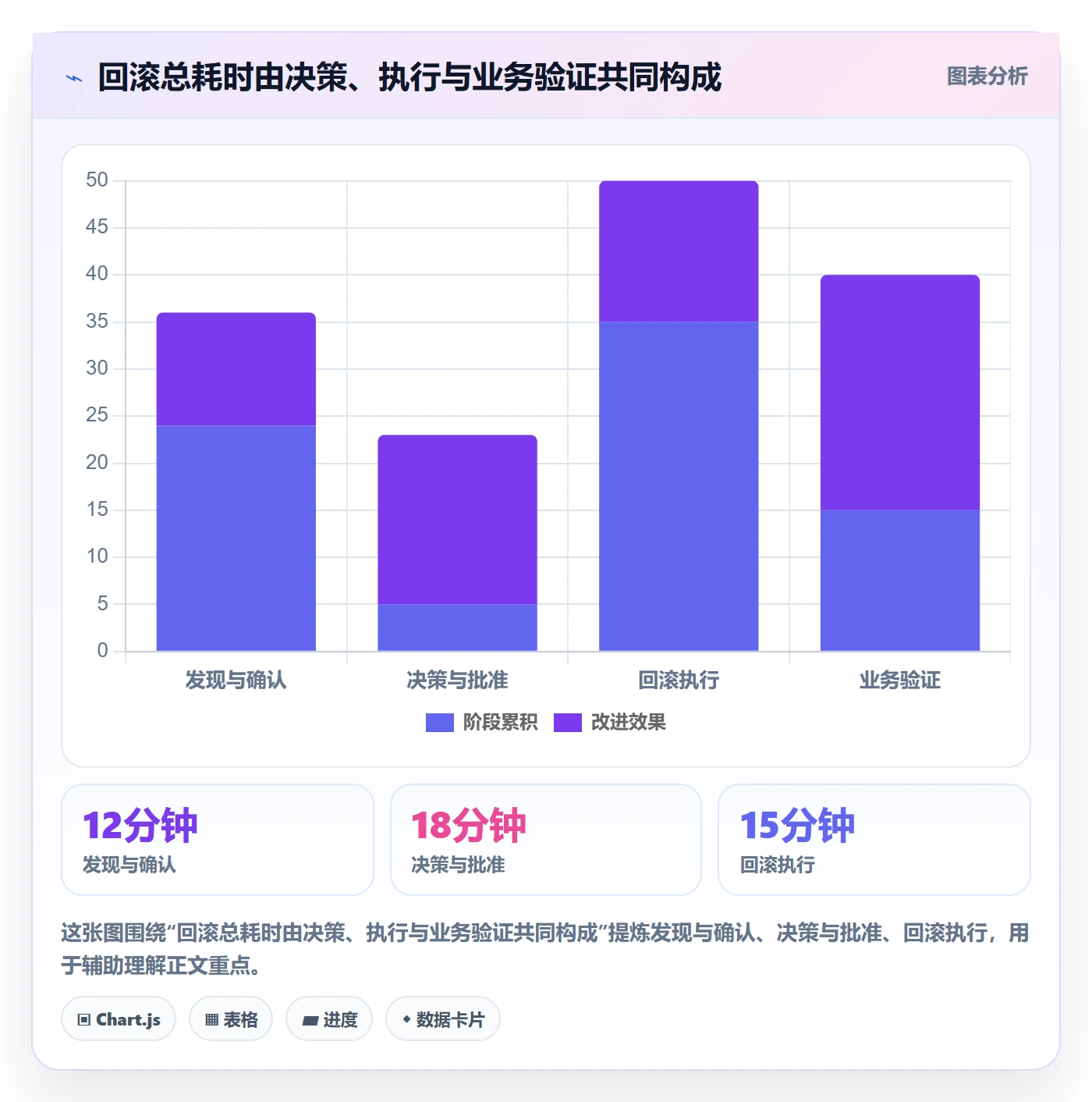 回滚流程与规范：企业管理者发布管理落地方案关键指标