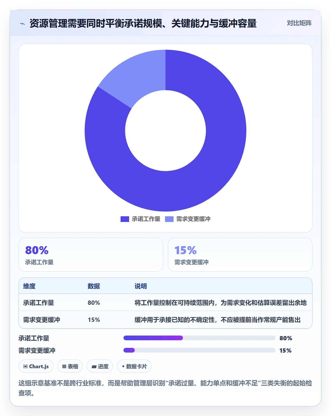 资源分配管理指南：管理层如何做好资源管理，实操方法全流程